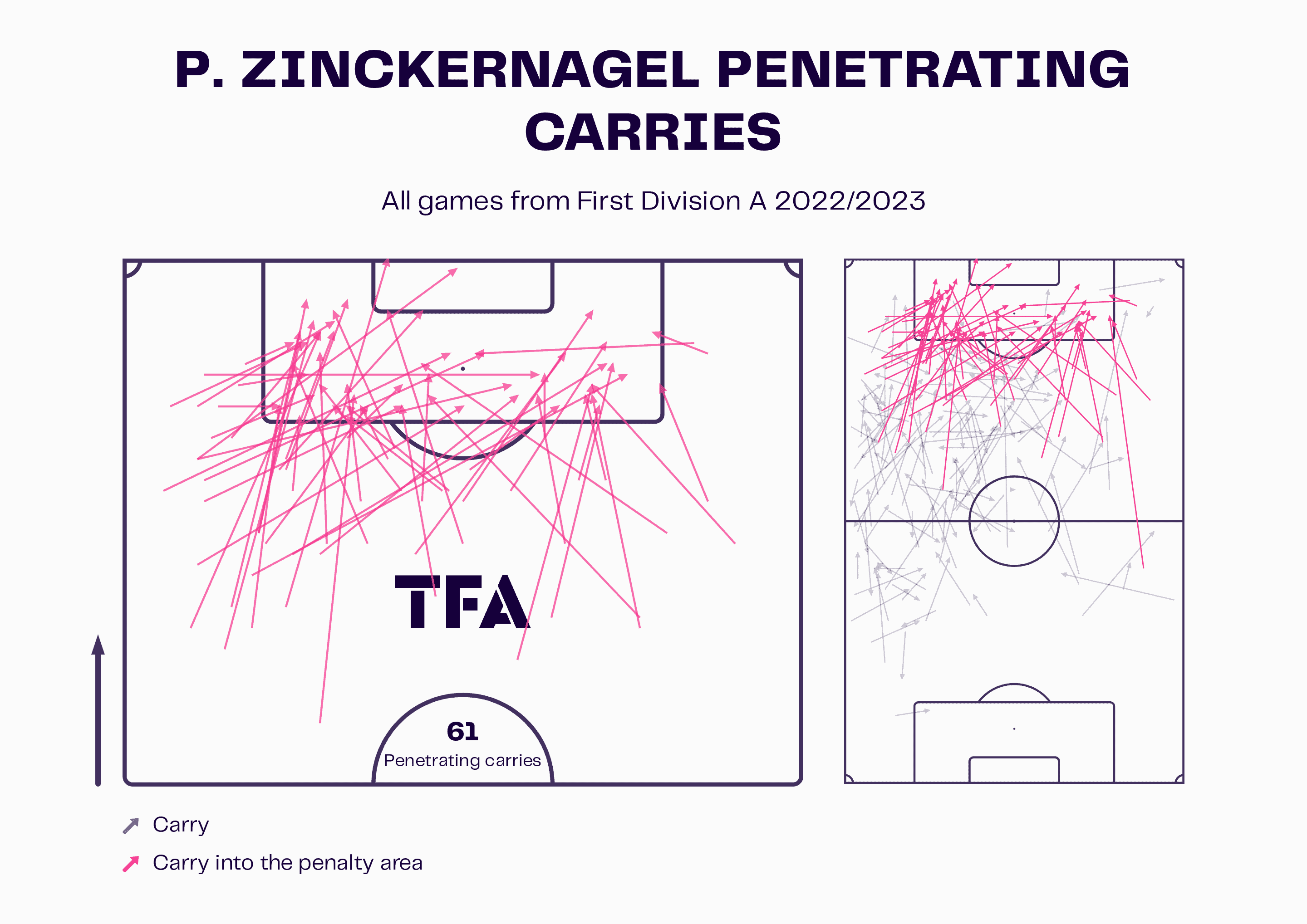 Race for the European playoffs in Belgium - tactical analysis scout report tactics