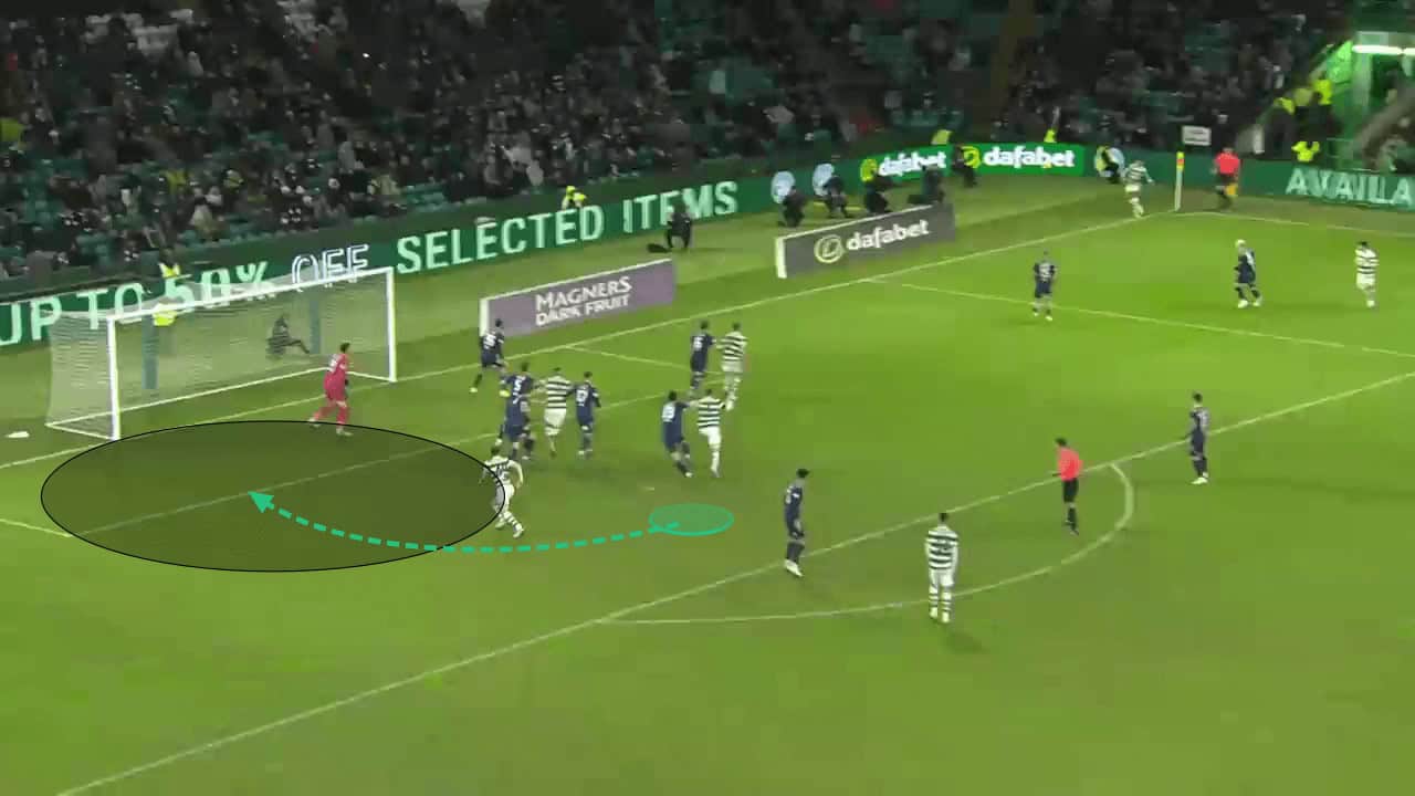 Celtic's attacking corner routines - set-piece analysis