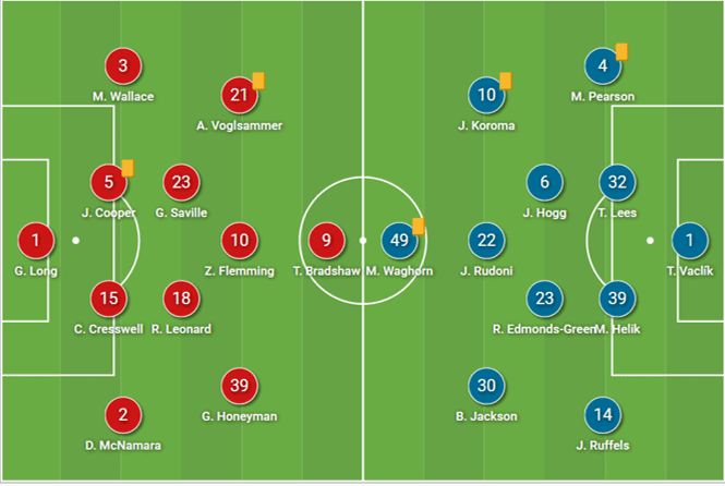 EFL Championship 2022/23 – Millwall vs Huddersfield Town – tactical analysis tactics