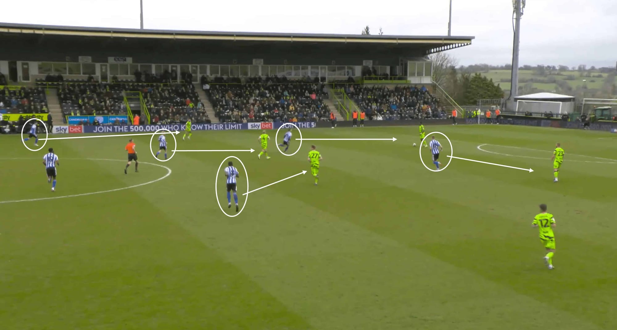 EFL League One 2022/23: Forest Green Rovers vs Sheffield Wednesday – tactical analysis tactics