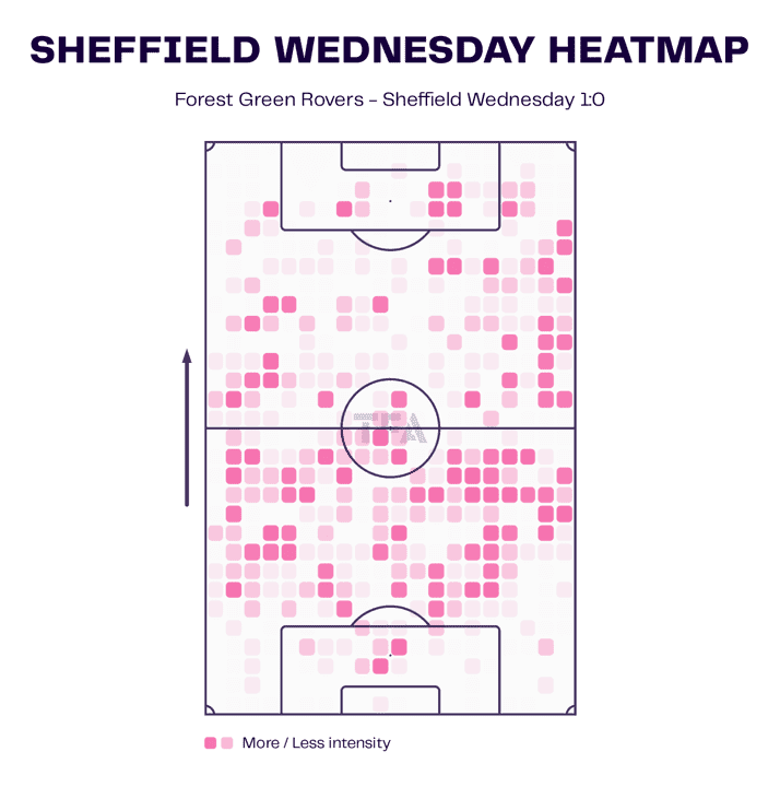 EFL League One 2022/23: Forest Green Rovers vs Sheffield Wednesday – tactical analysis tactics