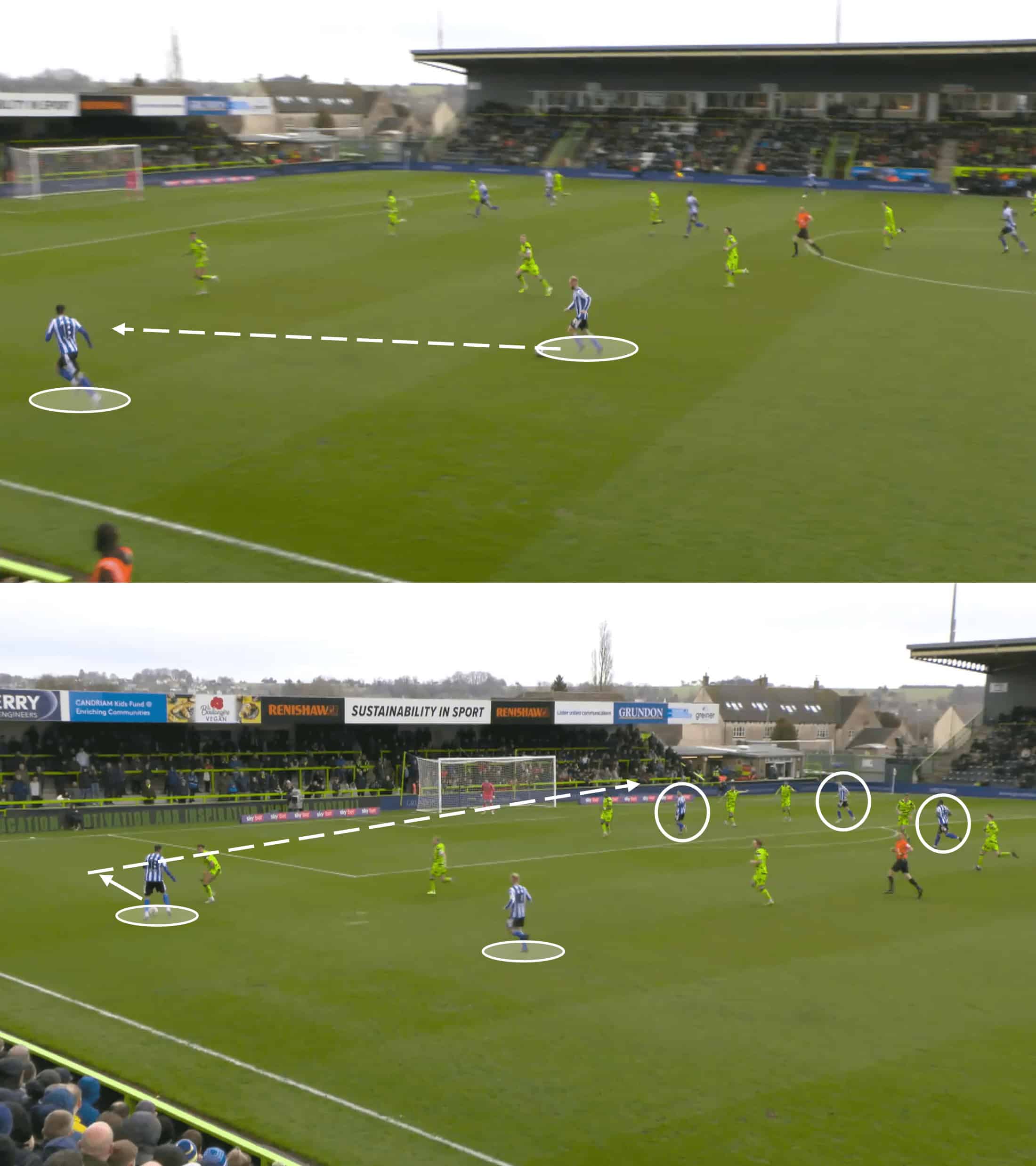 EFL League One 2022/23: Forest Green Rovers vs Sheffield Wednesday – tactical analysis tactics