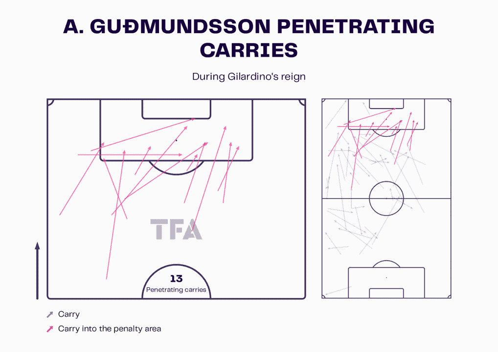 Genoa 2022/23: Their tactics under Alberto Gilardino – scout report tactical analysis tactics