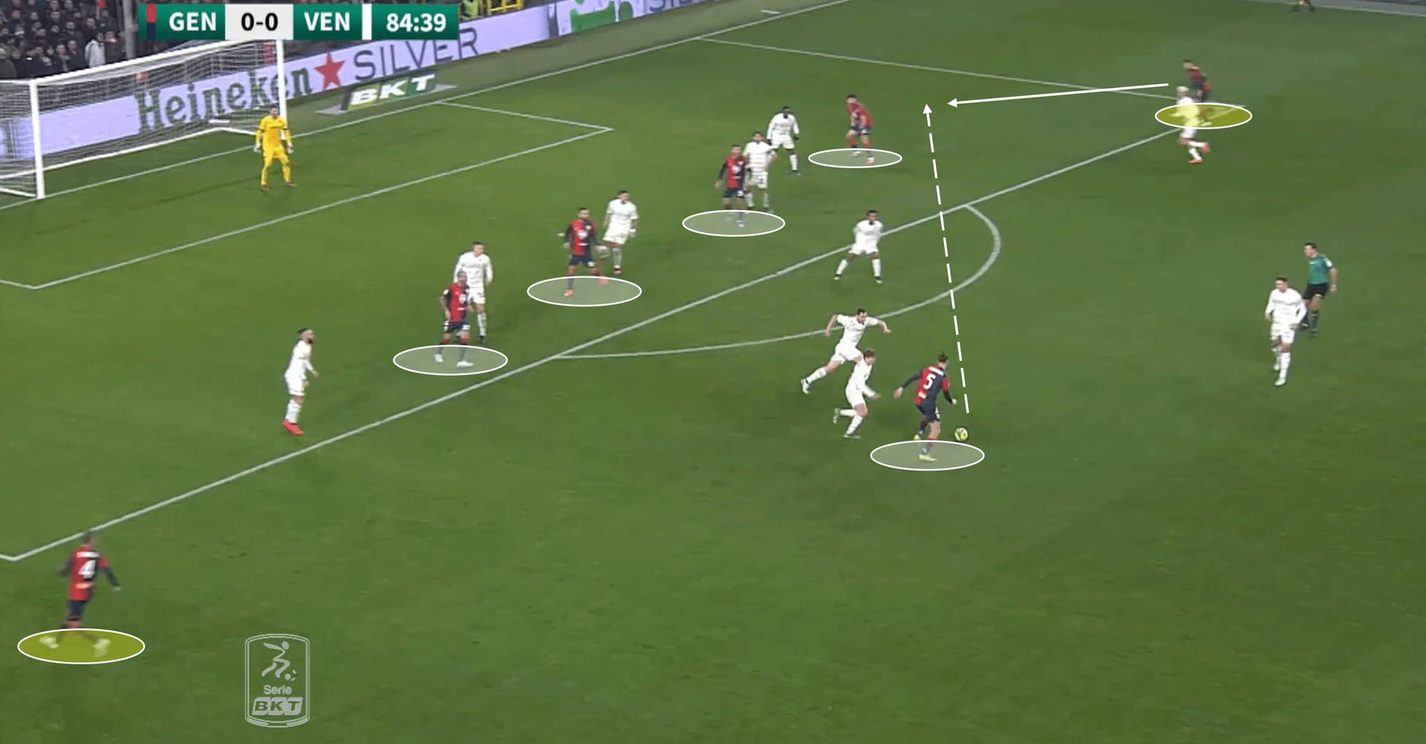 Genoa 2022/23: Their tactics under Alberto Gilardino – scout report tactical analysis tactics