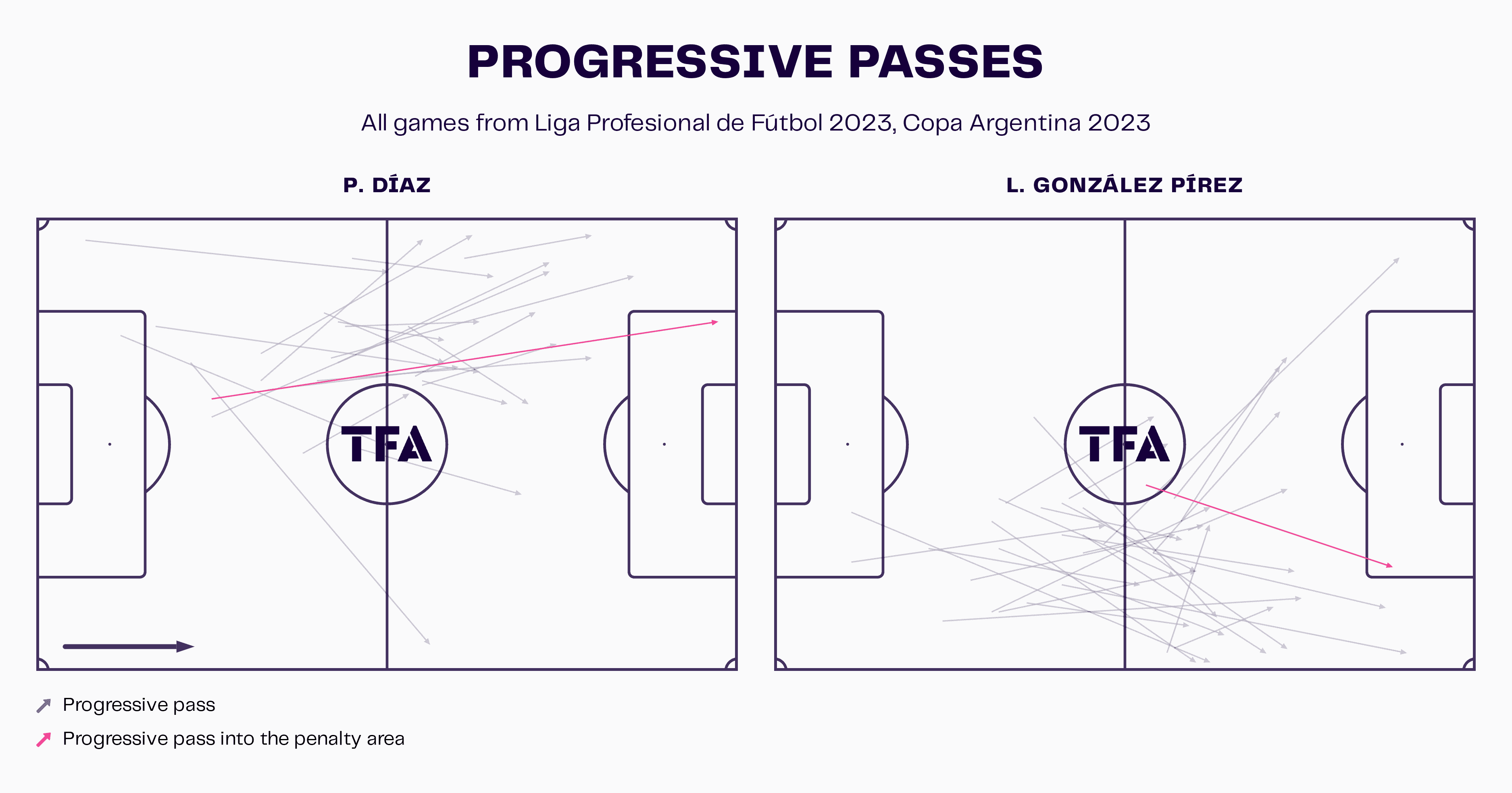 Martín Demichelis at River Plate 2023 – tactical analysis tactics