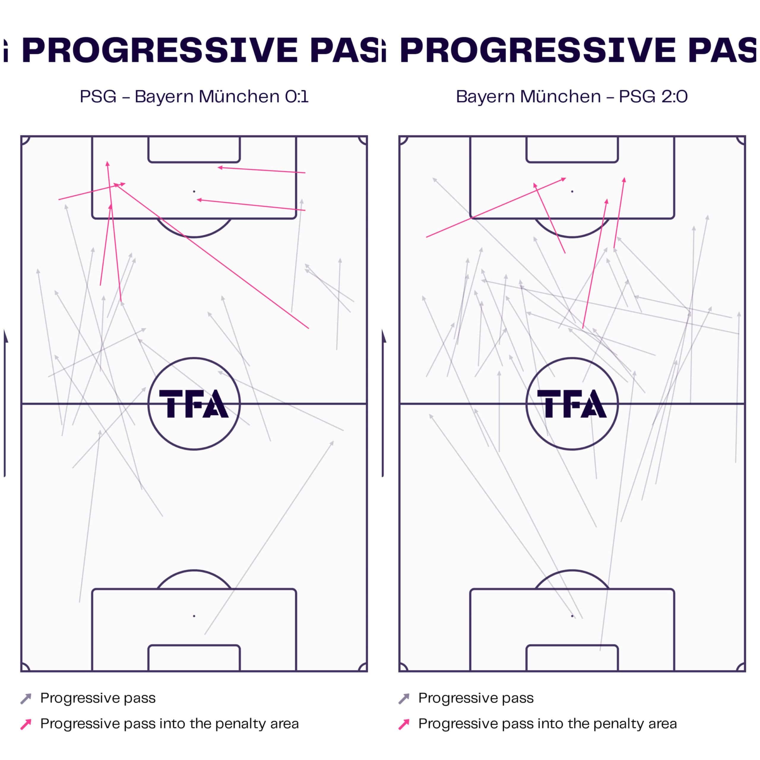 psg-bayern-ucl-problems-scout-report-tactical-analysis-tactics