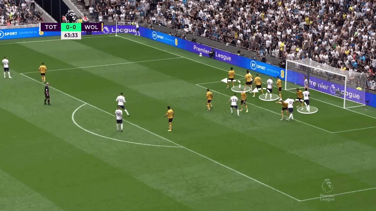 Dissecting Tottenham's near post corner routine's - set-piece analysis