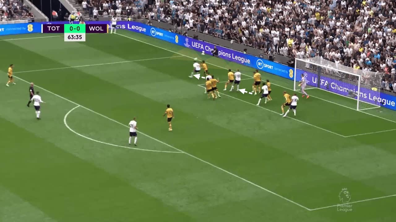 Dissecting Tottenham's near post corner routine's - set-piece analysis