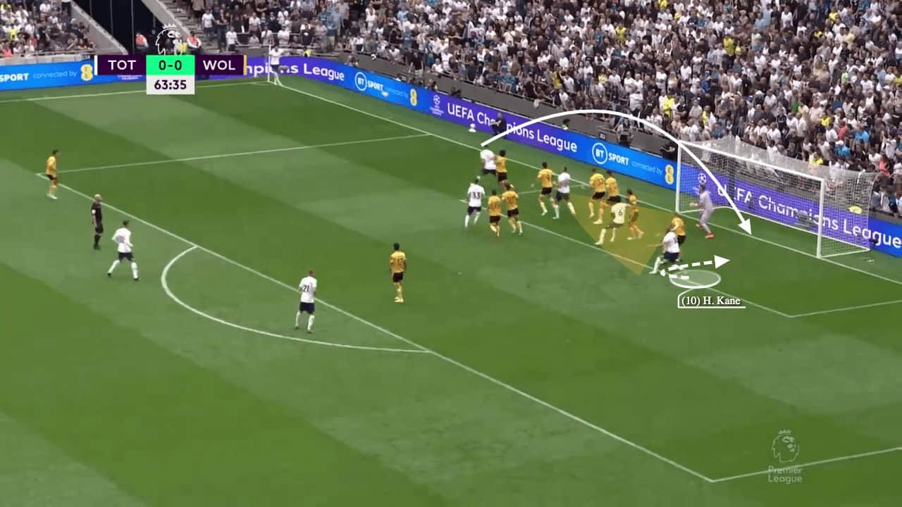 Dissecting Tottenham's near post corner routine's - set-piece analysis