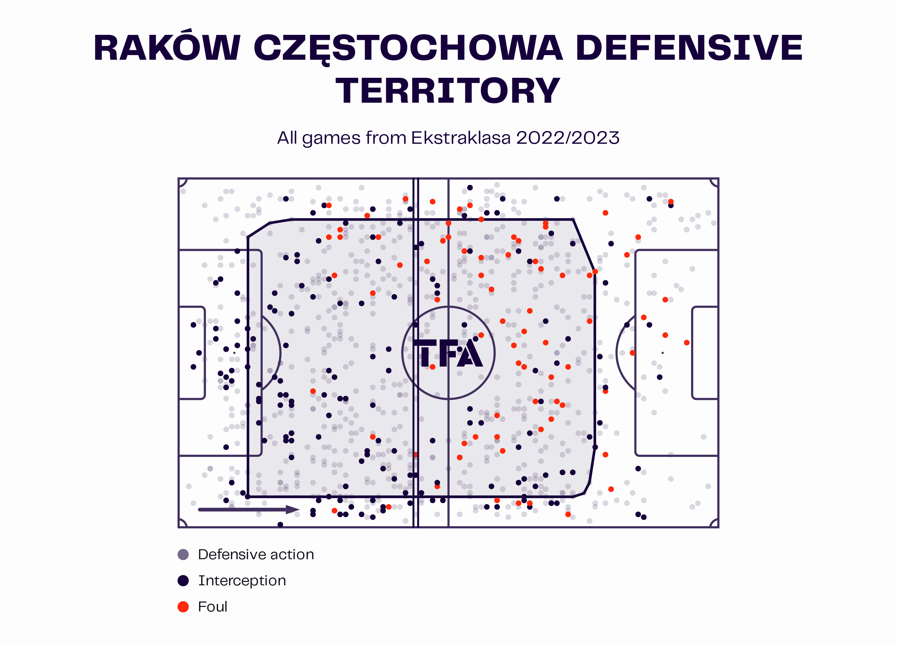 Raków Częstochowa 2022/23: Their league-leading tactics – scout report tactical analysis tactics