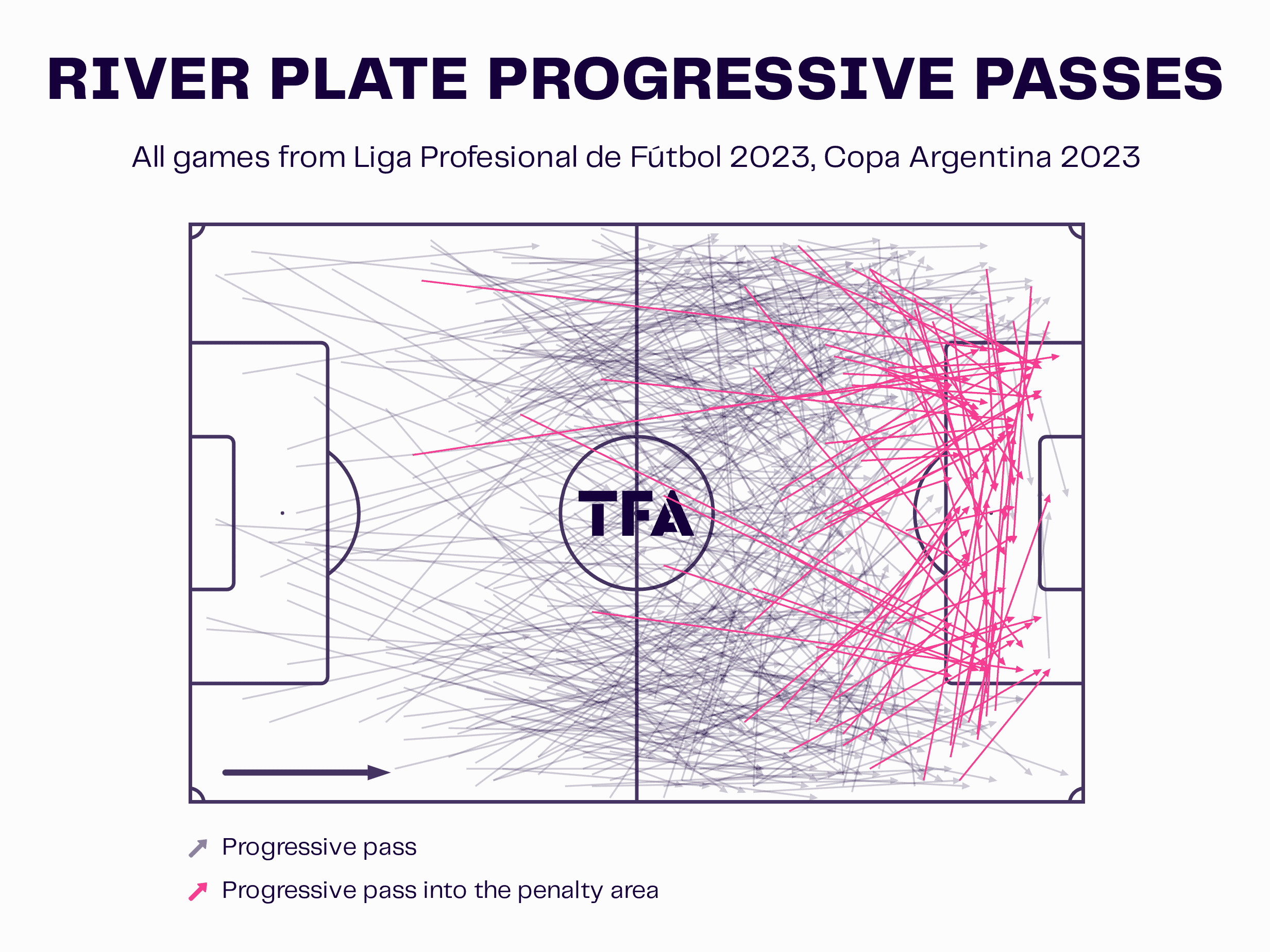 Martín Demichelis at River Plate 2023 – tactical analysis tactics