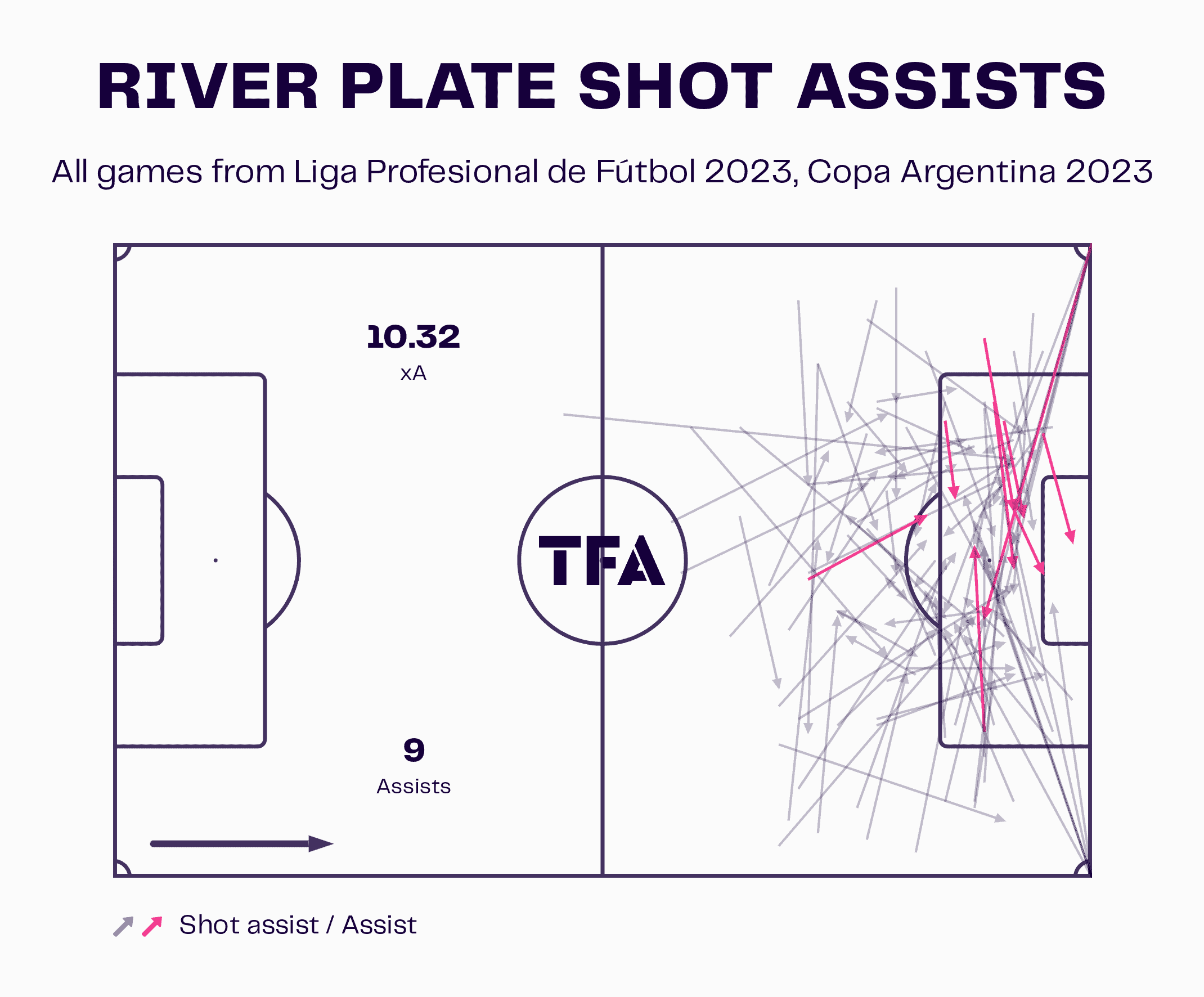 Martín Demichelis at River Plate 2023 – tactical analysis tactics