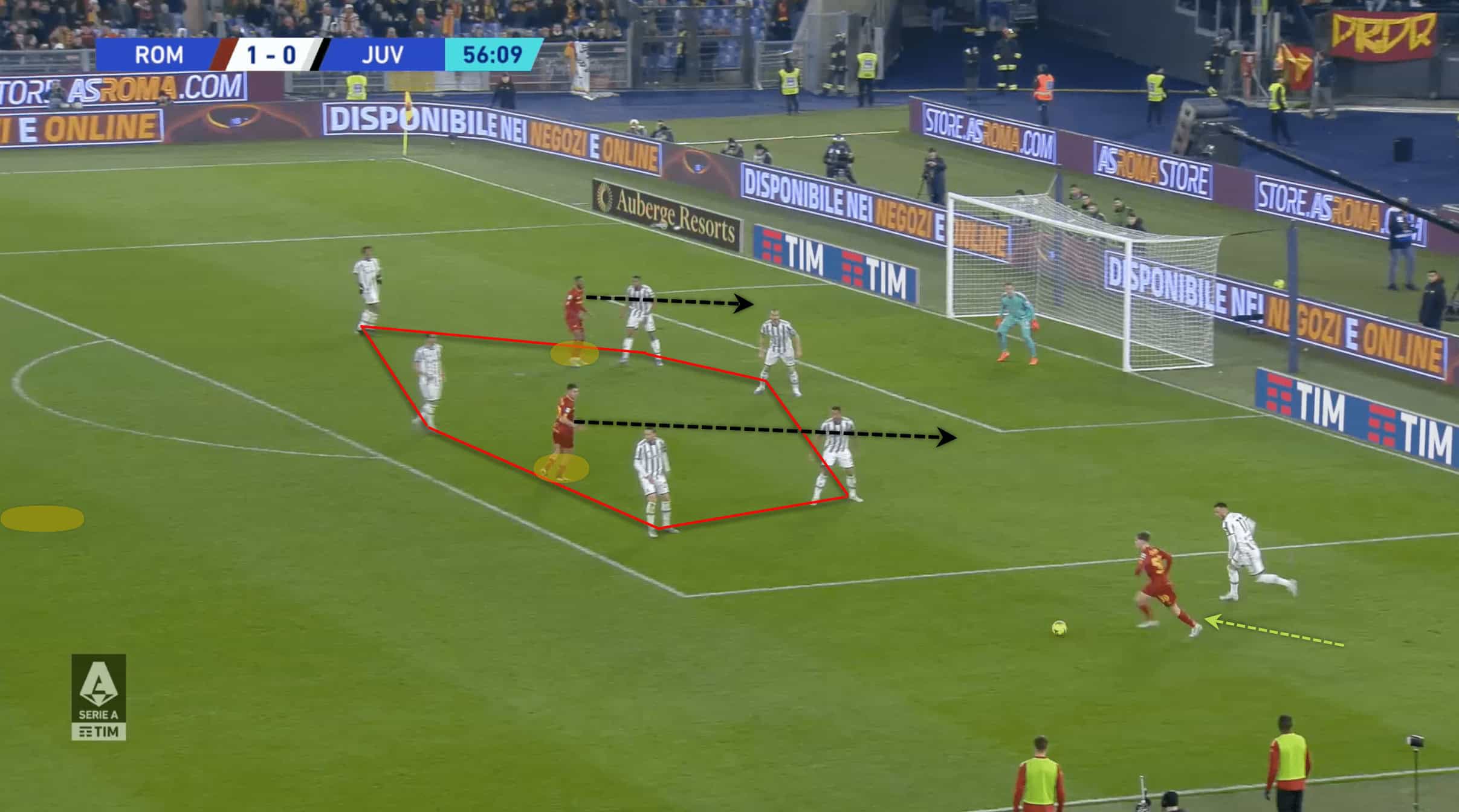 Serie A 2022/23: Roma vs Juventus - tactical analysis