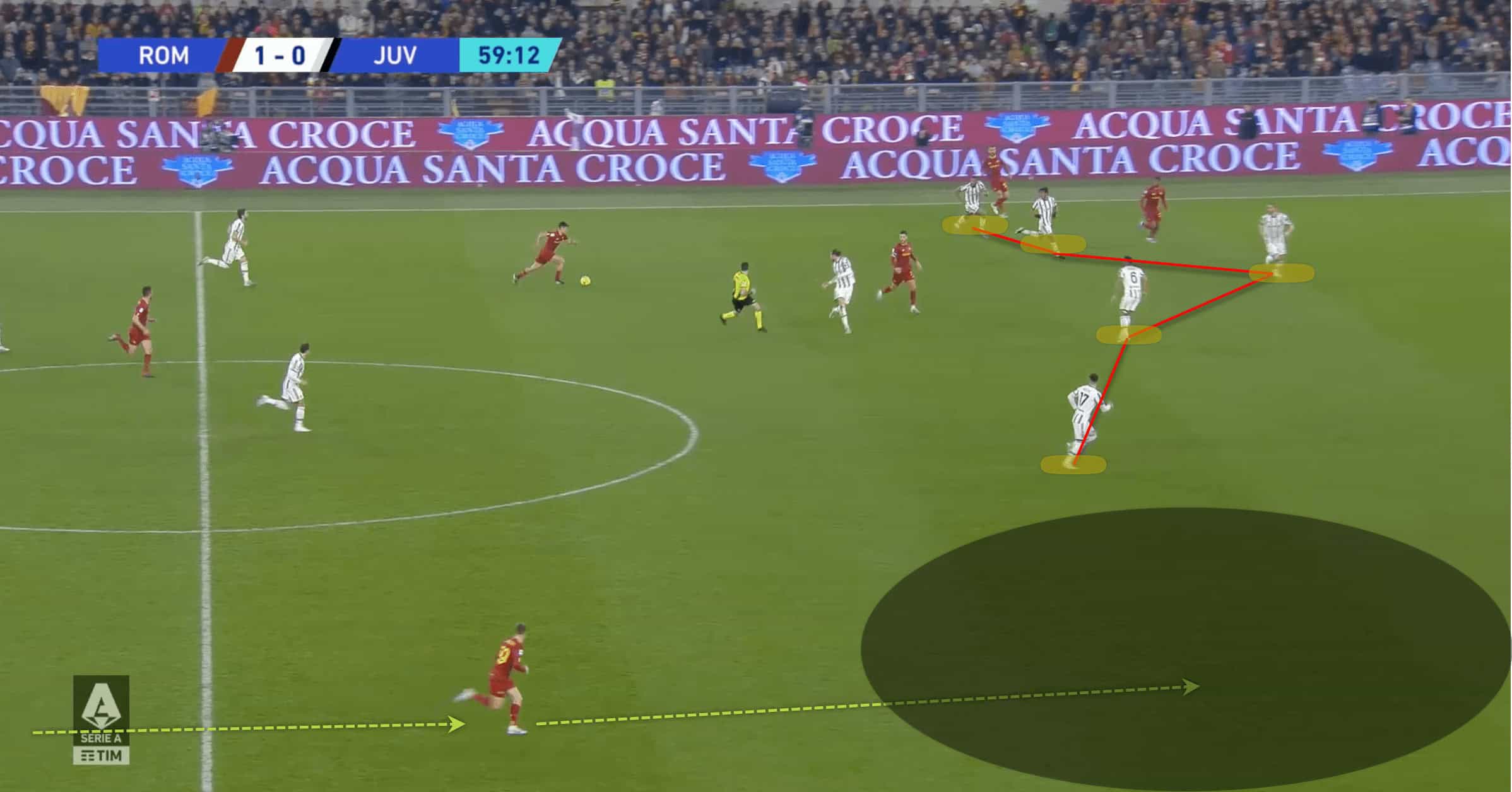 Serie A 2022/23: Roma vs Juventus - tactical analysis