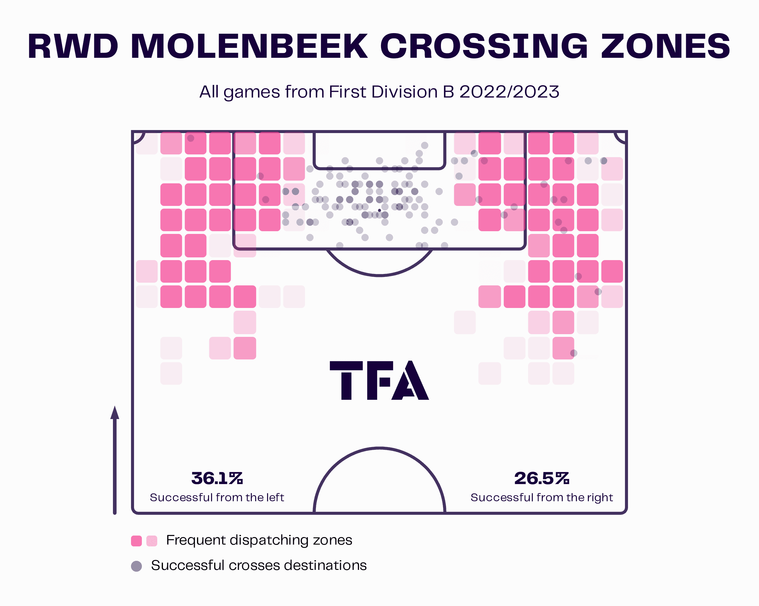 RWD Molenbeek 2022/23: on the verge of promotion to the Belgian Pro League - tactical analysis scout report tactics