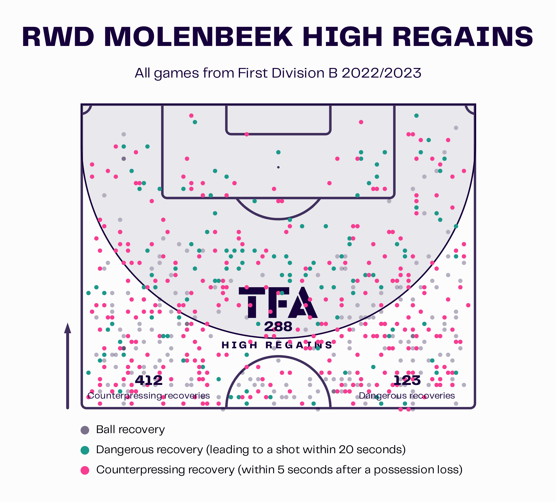 RWD Molenbeek 2022/23: on the verge of promotion to the Belgian Pro League - tactical analysis scout report tactics