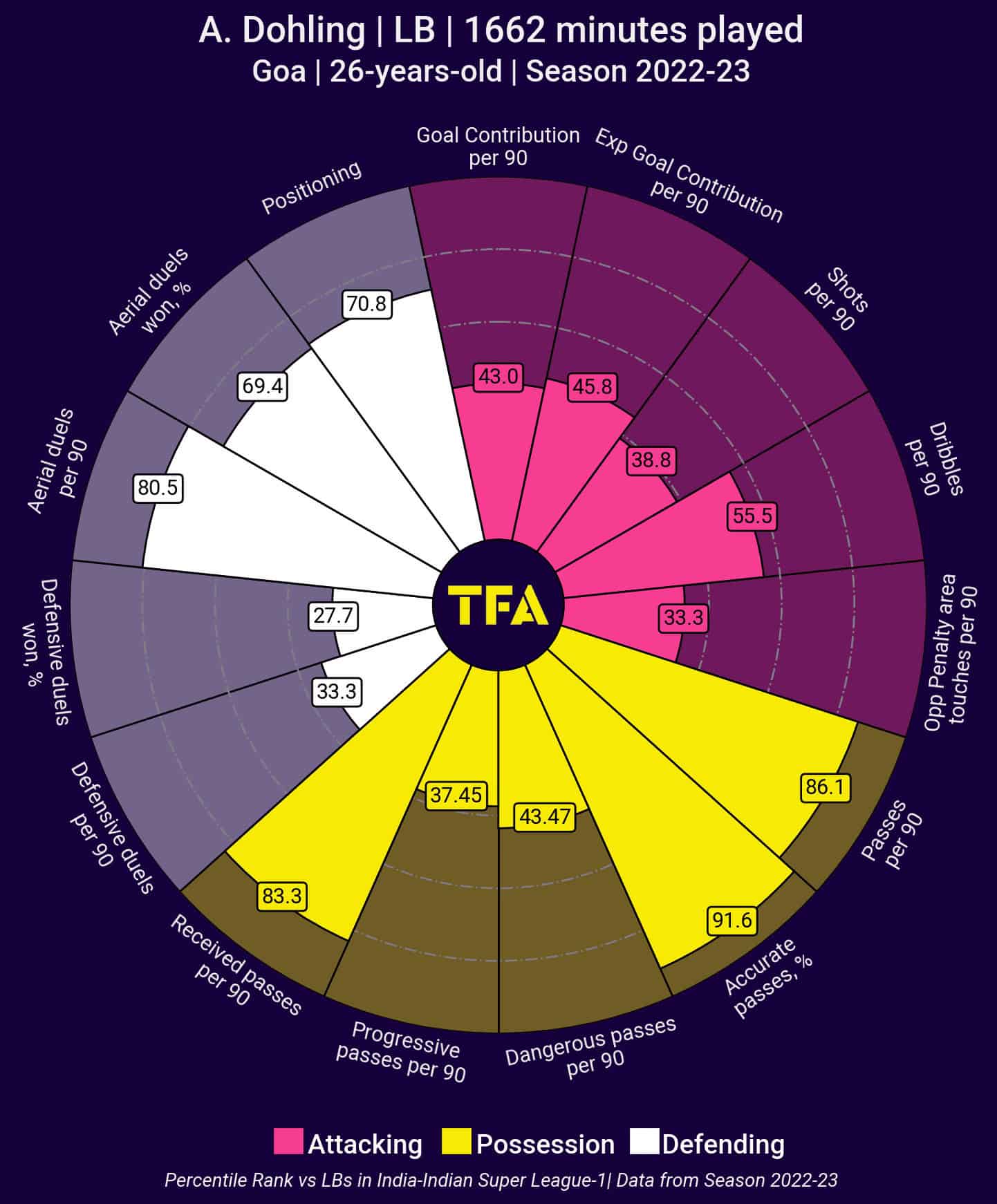 Goa FC: What areas they need to recruit in tactics analysis