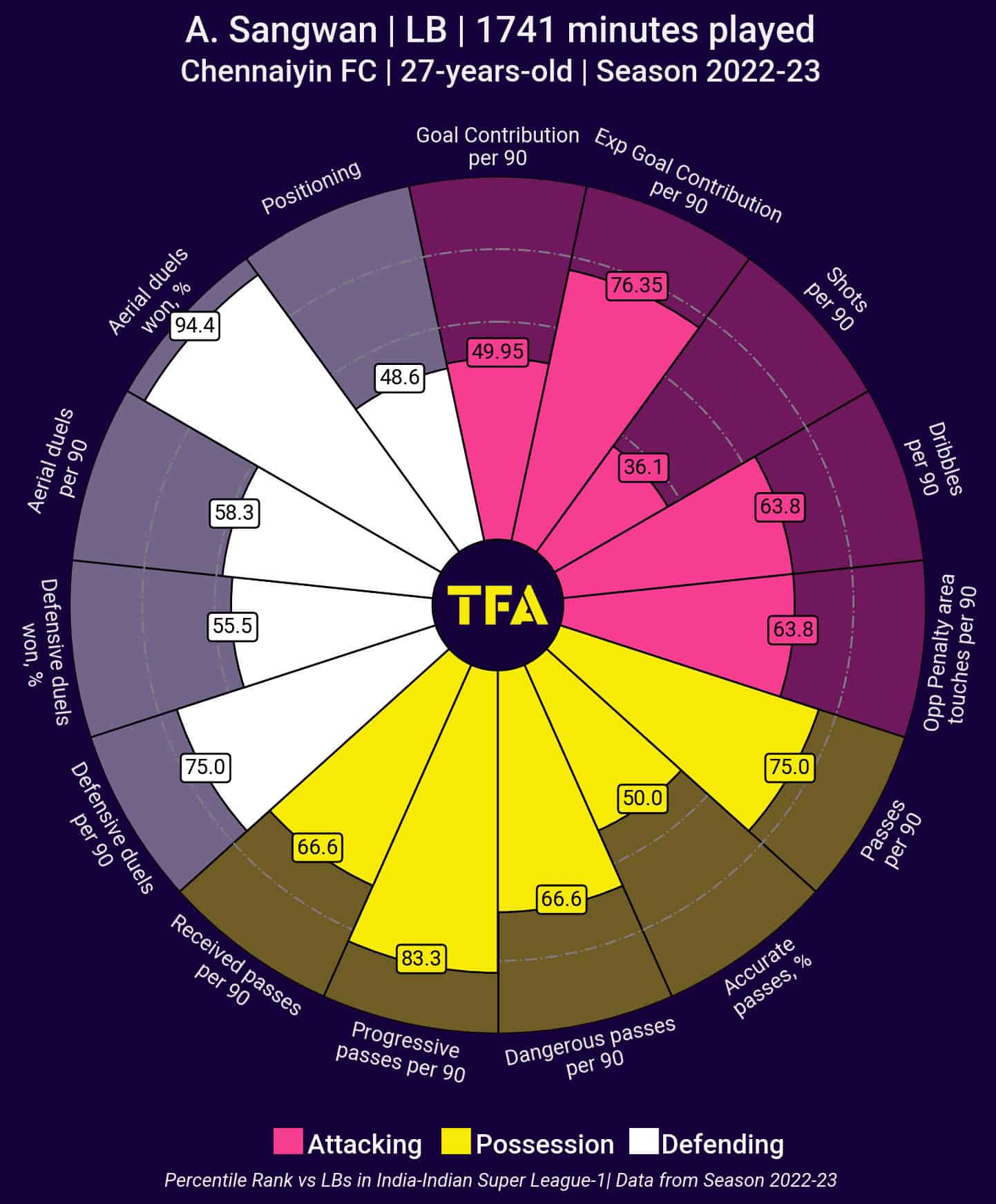 Goa FC: What areas they need to recruit in tactics analysis