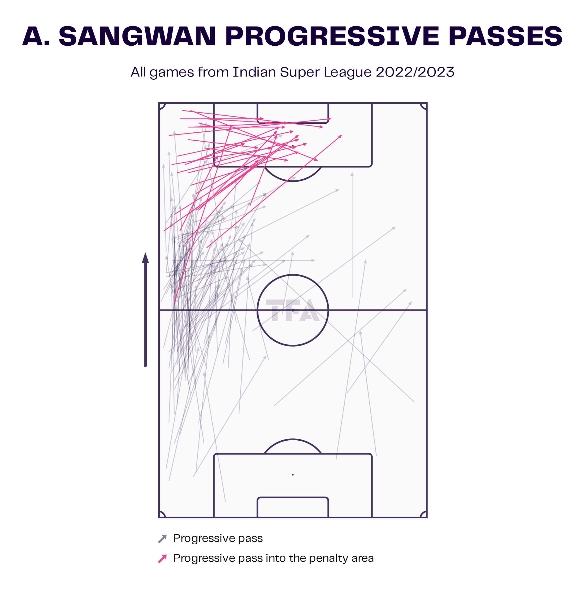 Goa FC: What areas they need to recruit in tactics analysis