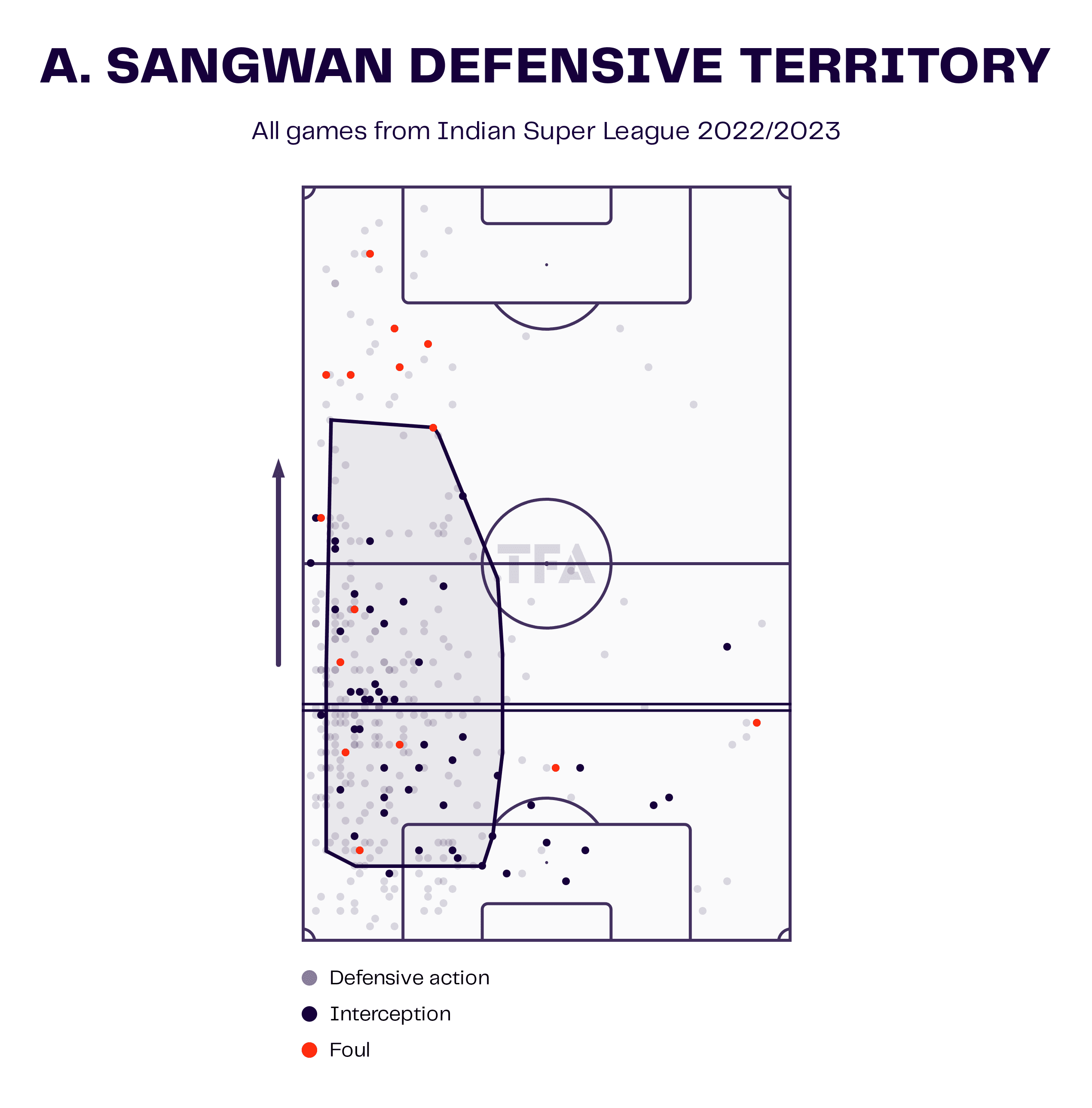 Goa FC: What areas they need to recruit in tactics analysis