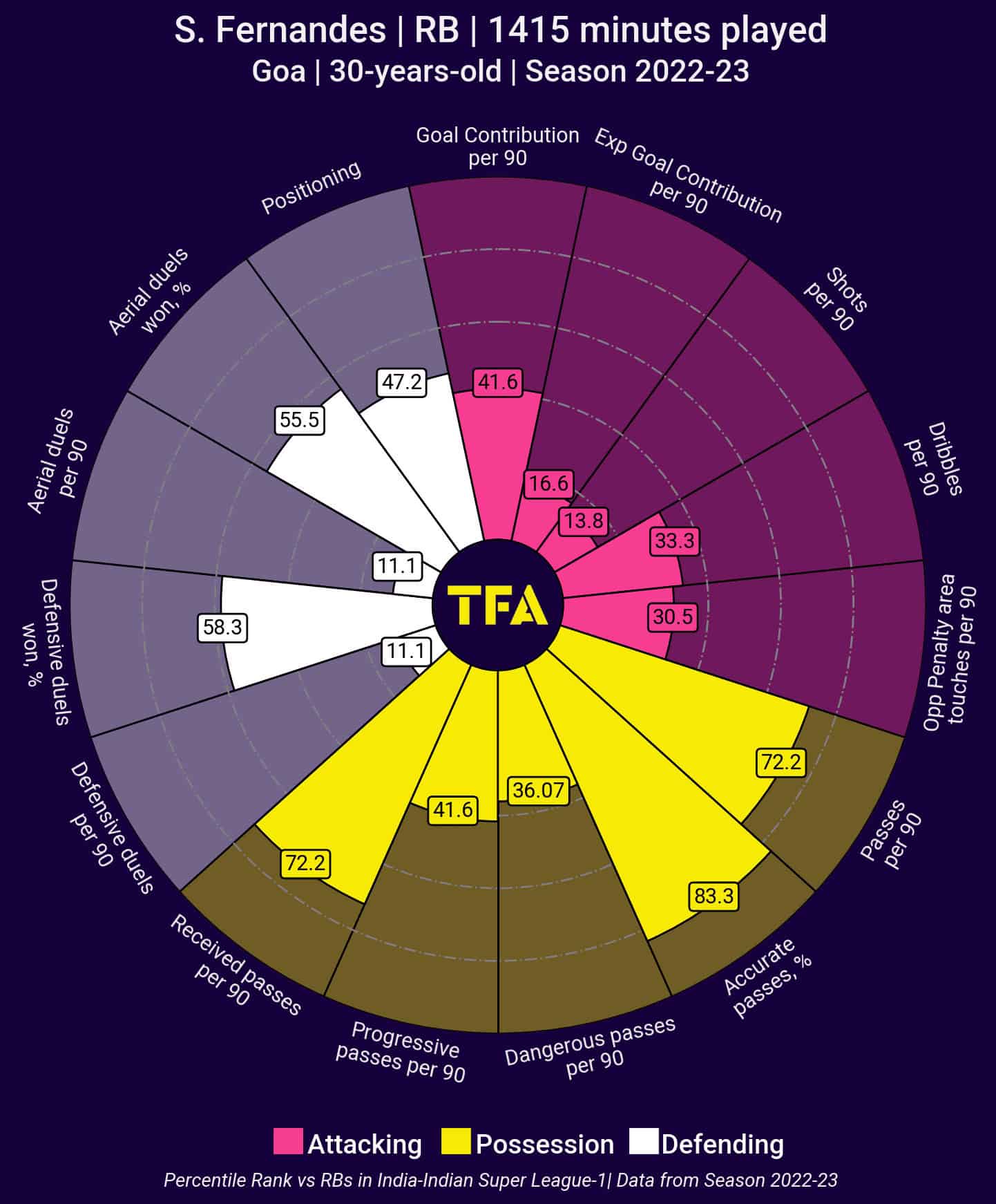 Goa FC: What areas they need to recruit in tactics analysis