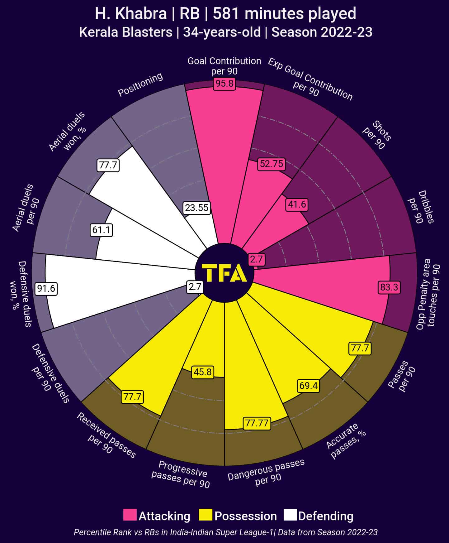 Goa FC: What areas they need to recruit in tactics analysis