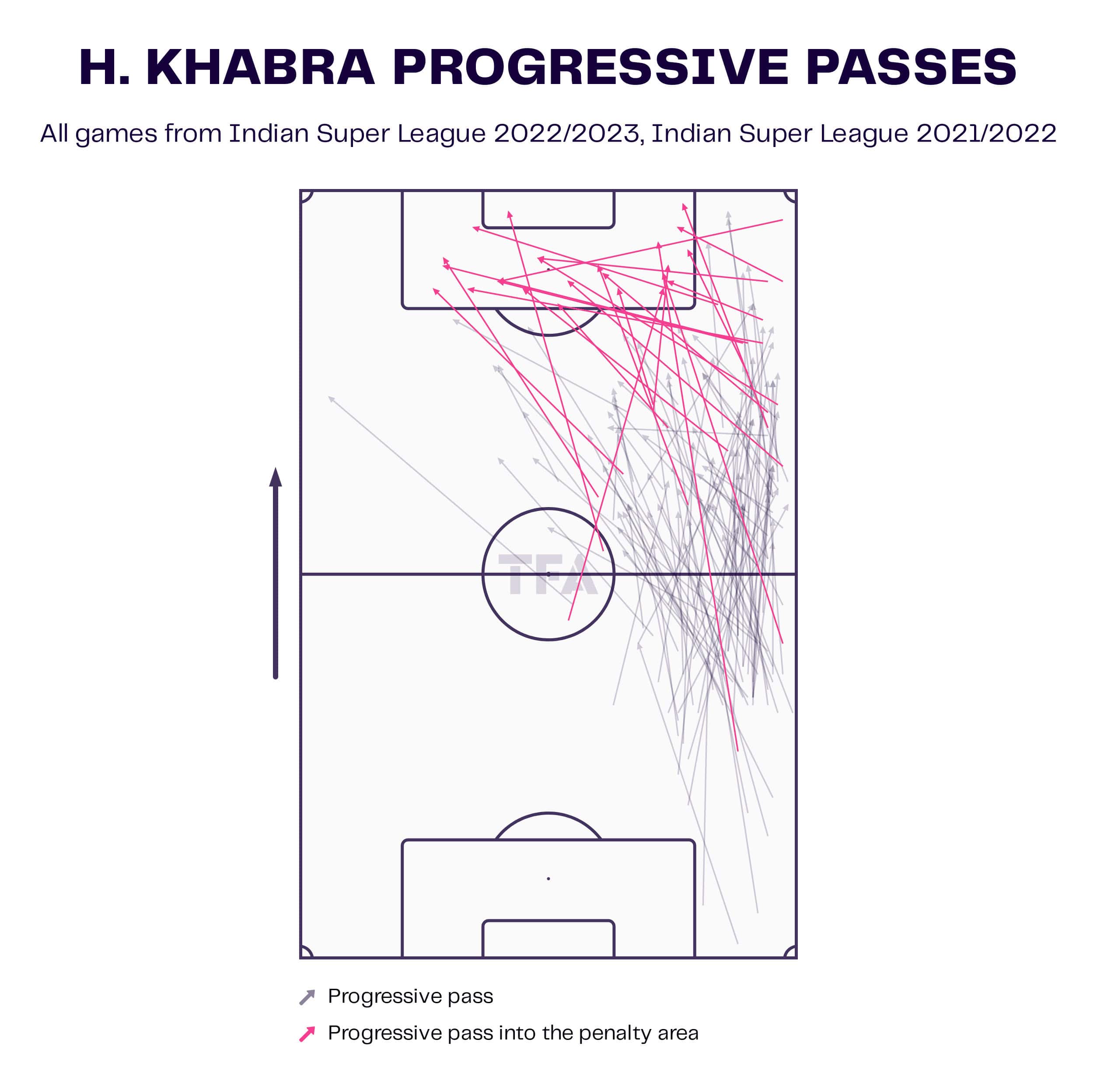 Goa FC: What areas they need to recruit in tactics analysis