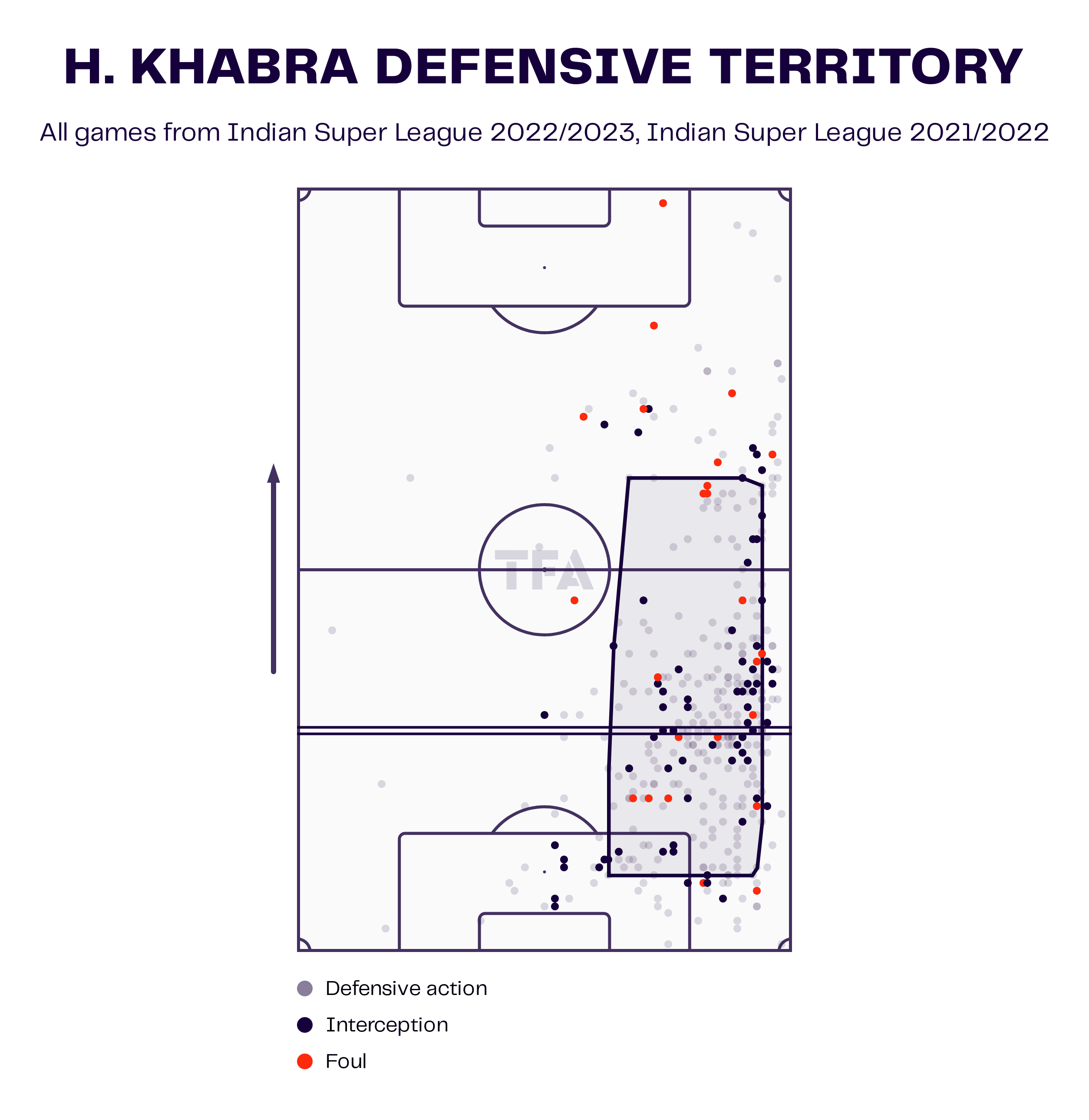 Goa FC: What areas they need to recruit in tactics analysis