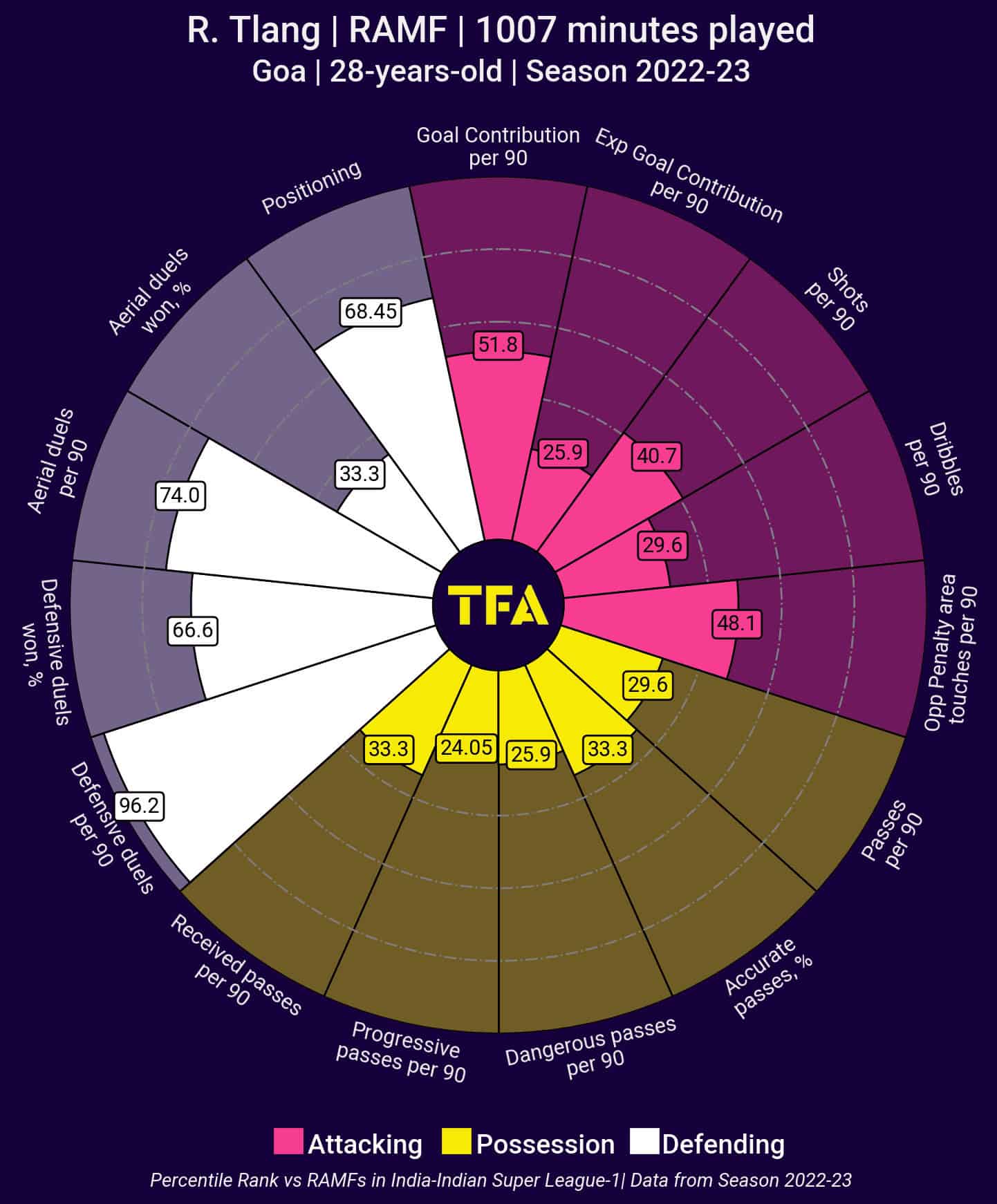 Goa FC: What areas they need to recruit in tactics analysis