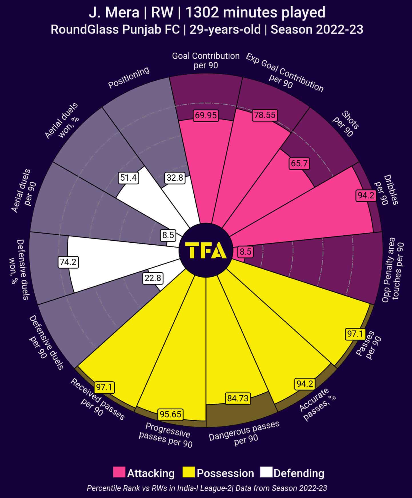 Goa FC: What areas they need to recruit in tactics analysis