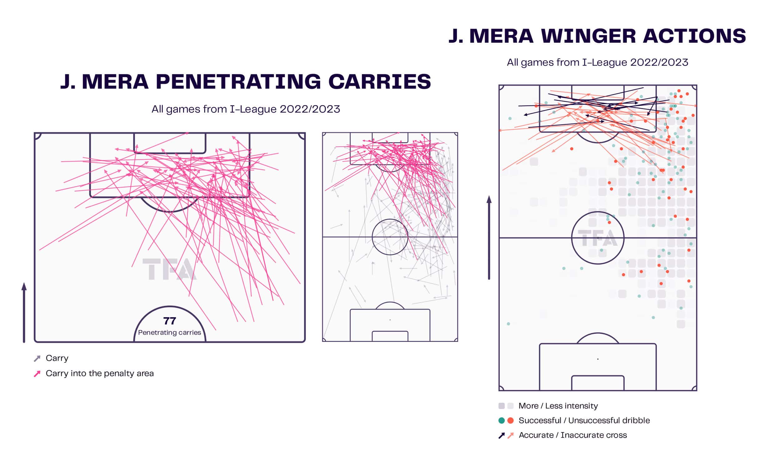 Goa FC: What areas they need to recruit in tactics analysis