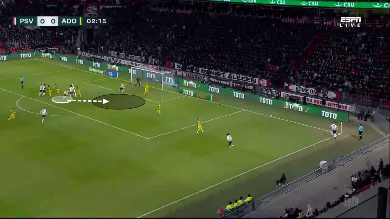 PSV Eindhoven's variations of screens from corners - set-piece analysis