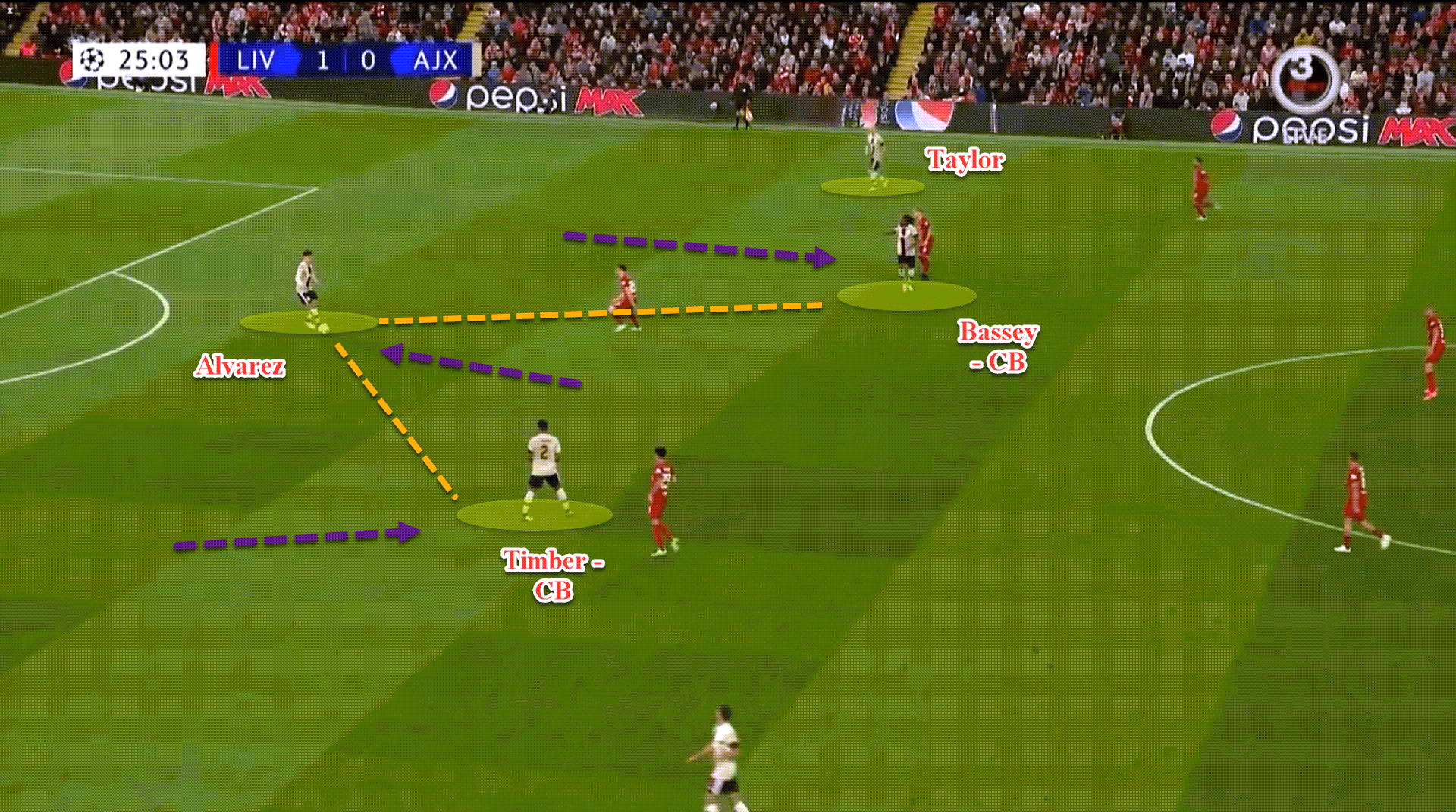 Ajax 2022/23: Their tactics under John Heitinga – scout report tactical analysis tactics