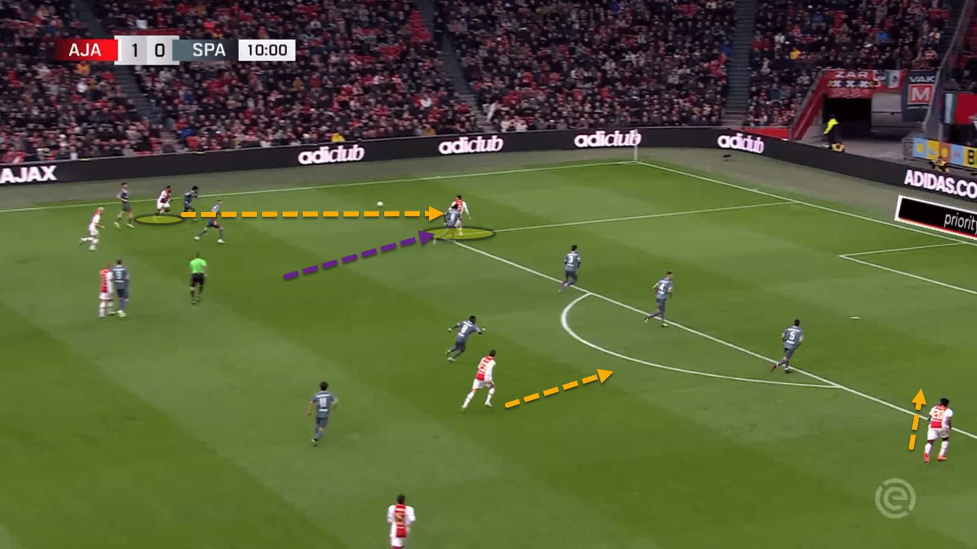 Ajax 2022/23: Their tactics under John Heitinga – scout report tactical analysis tactics