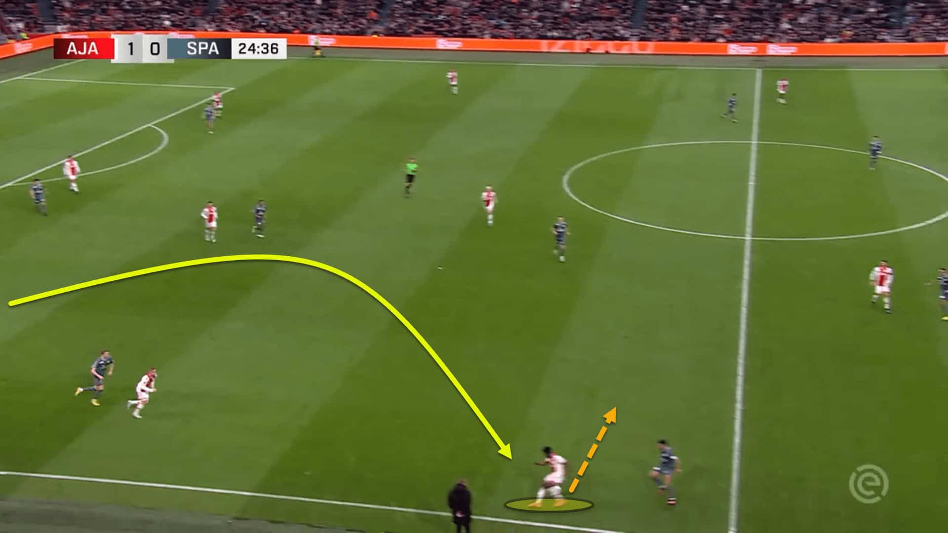 Ajax 2022/23: Their tactics under John Heitinga – scout report tactical analysis tactics