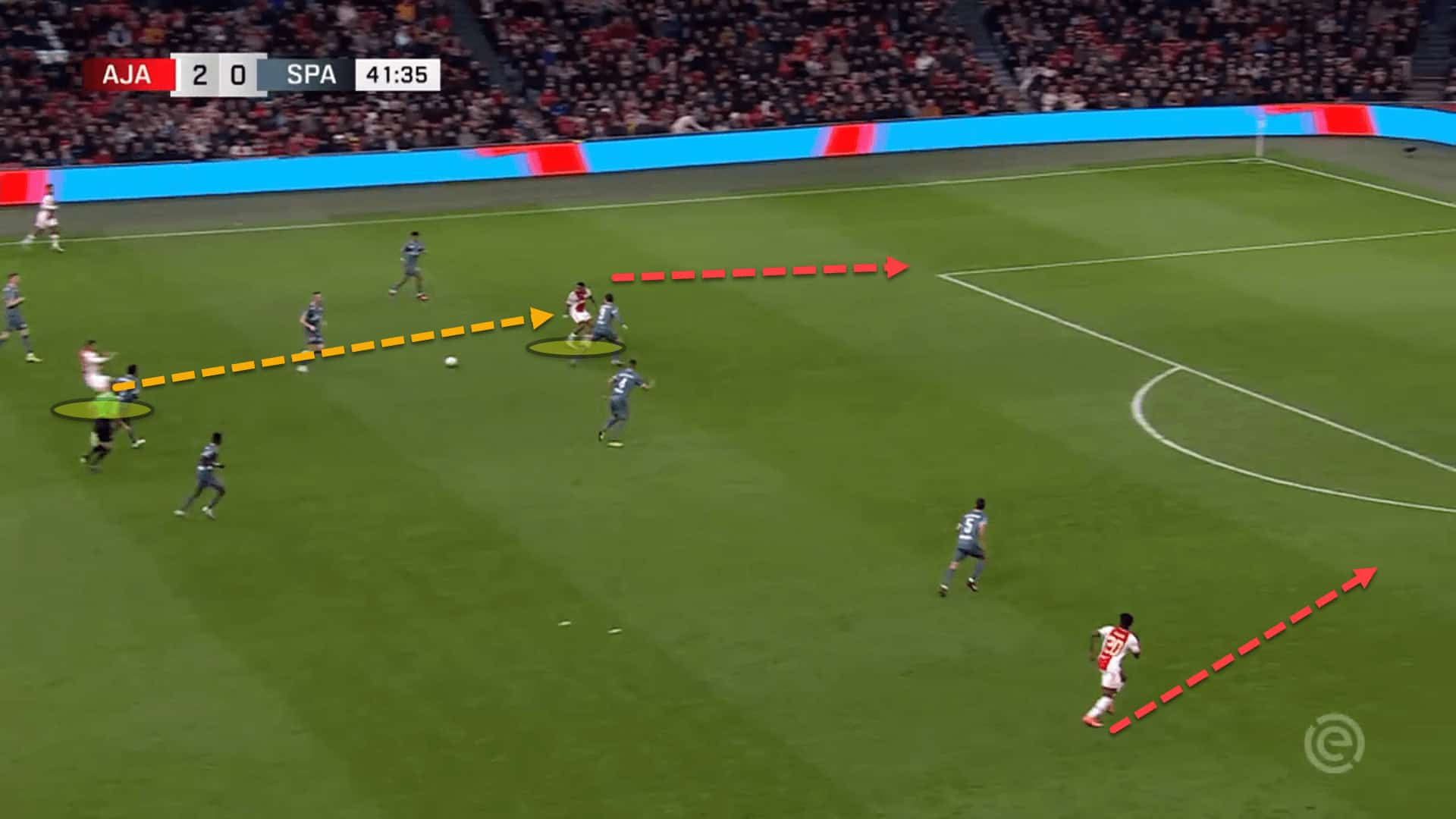 Ajax 2022/23: Their tactics under John Heitinga – scout report tactical analysis tactics