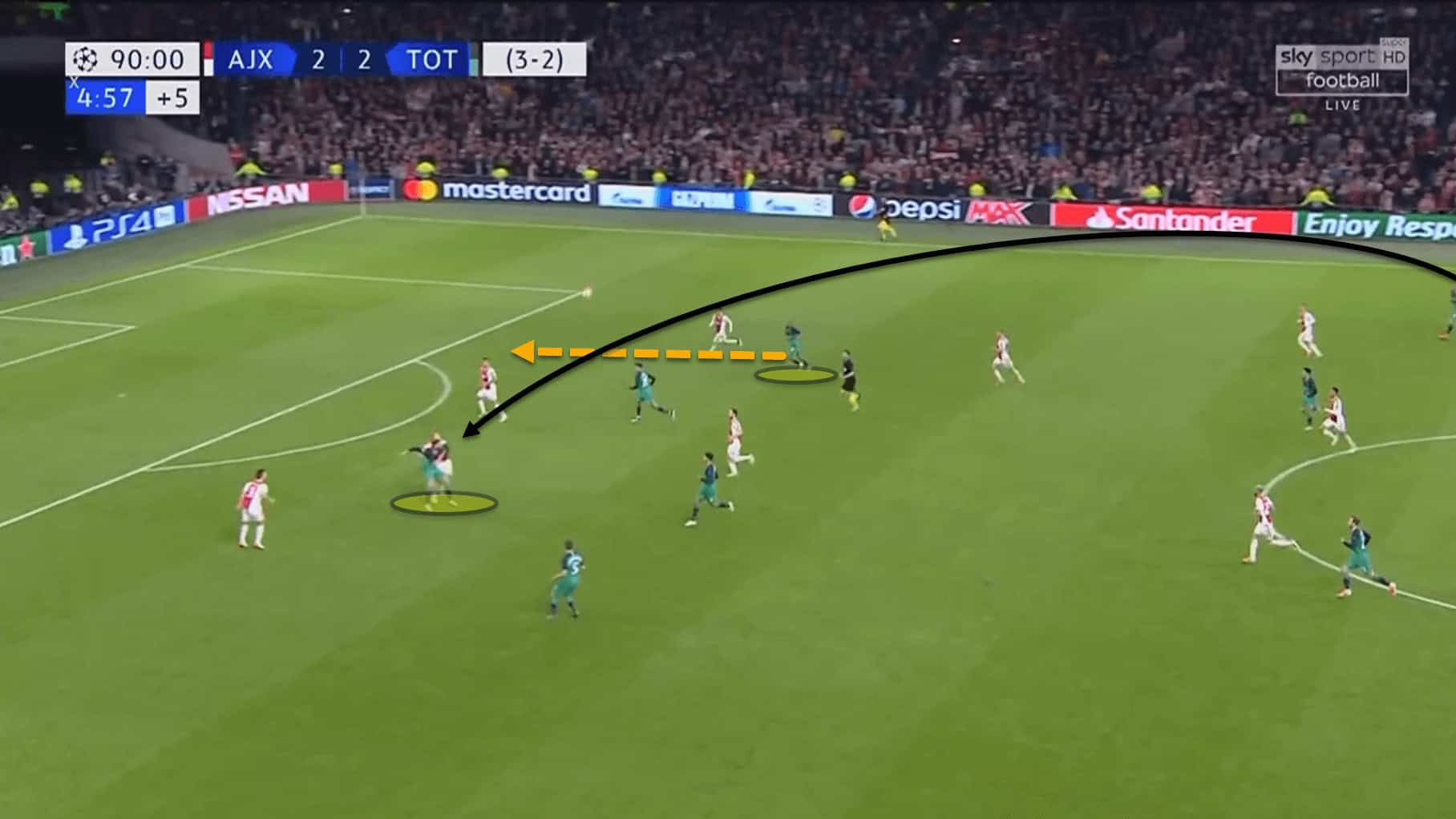 Ajax 2022/23: Their tactics under John Heitinga – scout report tactical analysis tactics