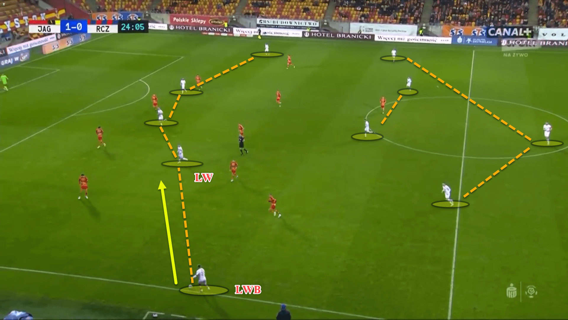 Raków Częstochowa 2022/23: Their league-leading tactics – scout report tactical analysis tactics