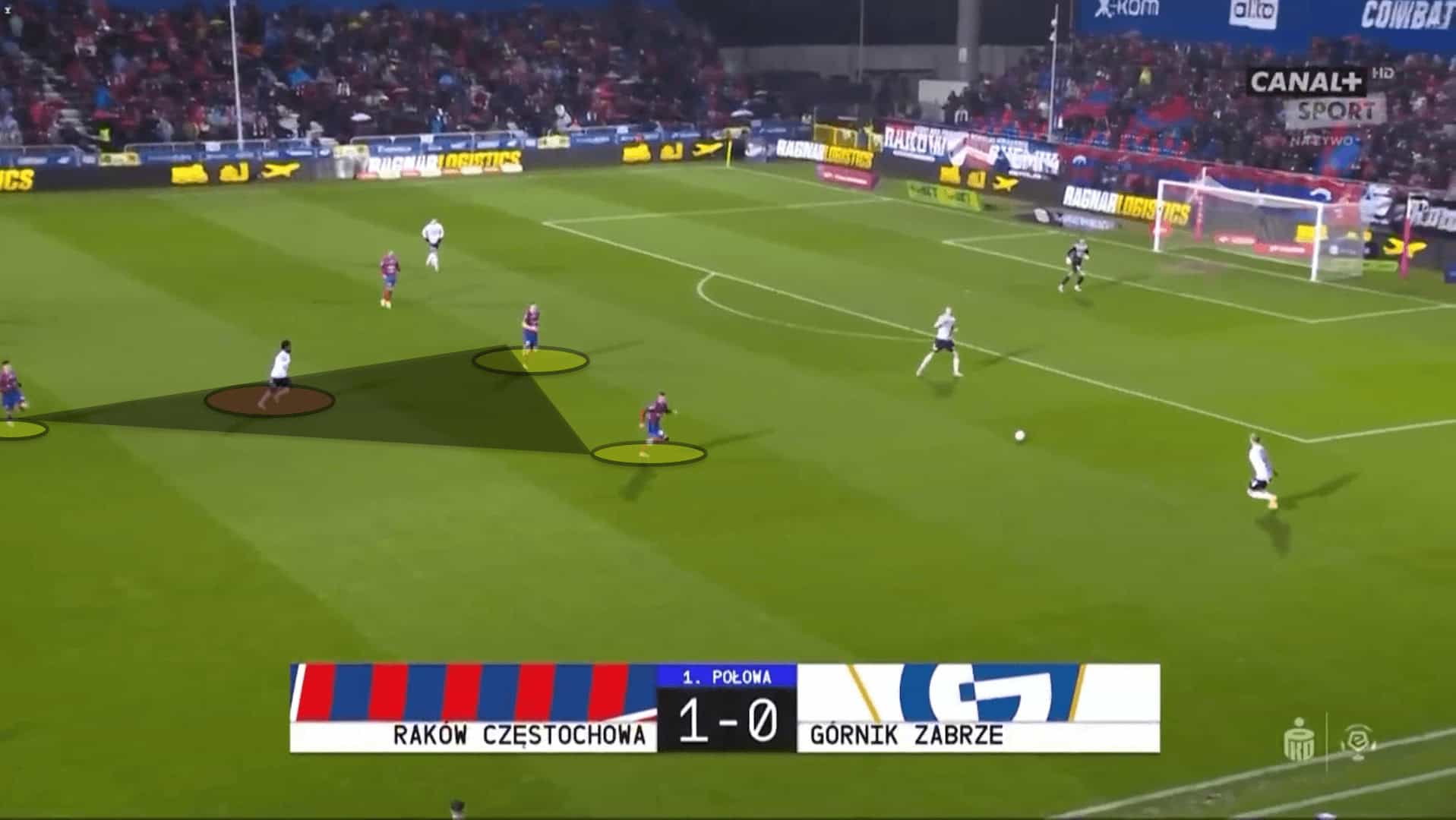 Raków Częstochowa 2022/23: Their league-leading tactics – scout report tactical analysis tactics