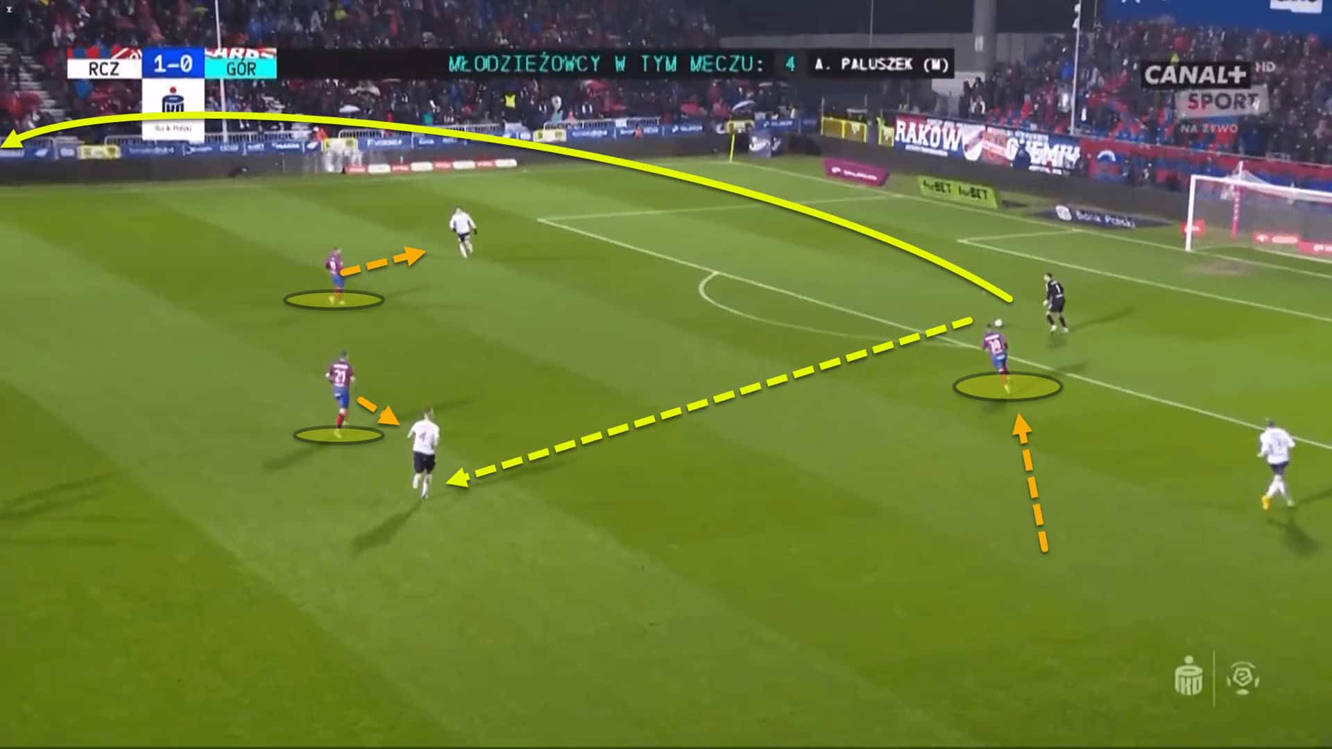 Raków Częstochowa 2022/23: Their league-leading tactics – scout report tactical analysis tactics