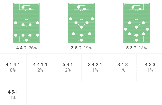 Atlético Madrid 2022/23: Diego Simeone’s tactical tweaks – scout report tactical analysis tactics