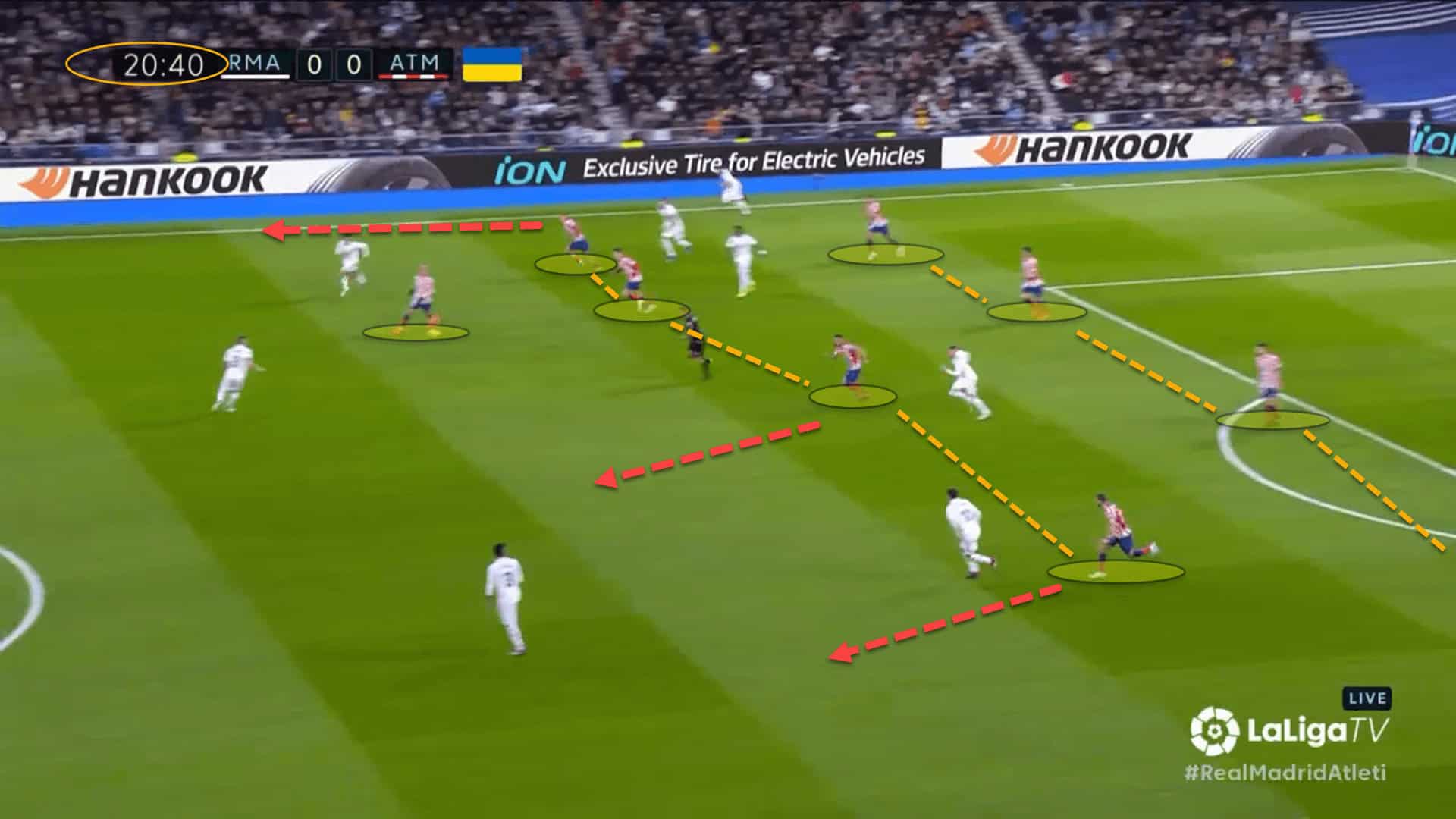 Atlético Madrid 2022/23: Diego Simeone’s tactical tweaks – scout report tactical analysis tactics