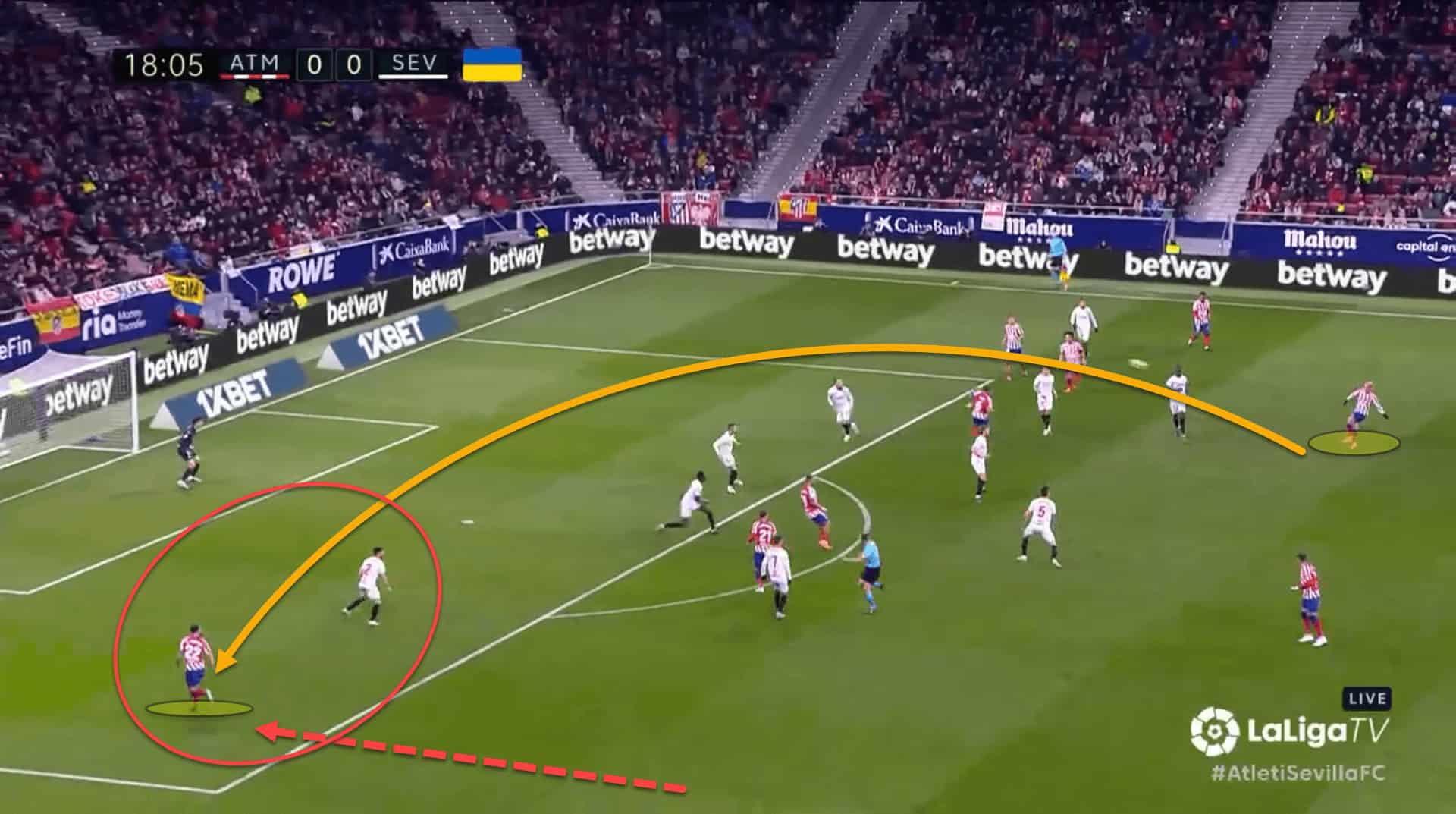 Atlético Madrid 2022/23: Diego Simeone’s tactical tweaks – scout report tactical analysis tactics