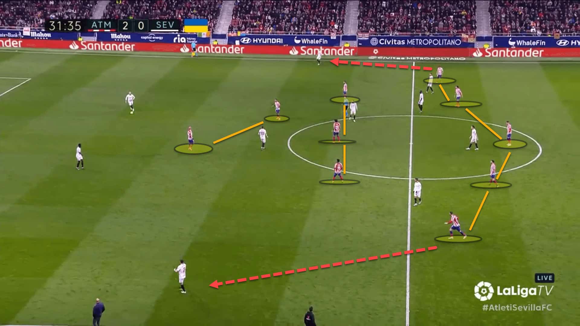 Atlético Madrid 2022/23: Diego Simeone’s tactical tweaks – scout report tactical analysis tactics