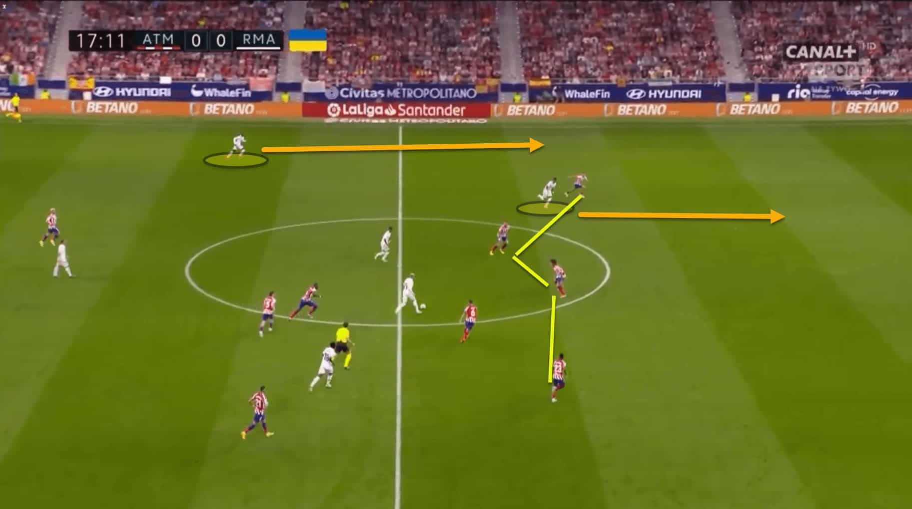 Atlético Madrid 2022/23: Diego Simeone’s tactical tweaks – scout report tactical analysis tactics