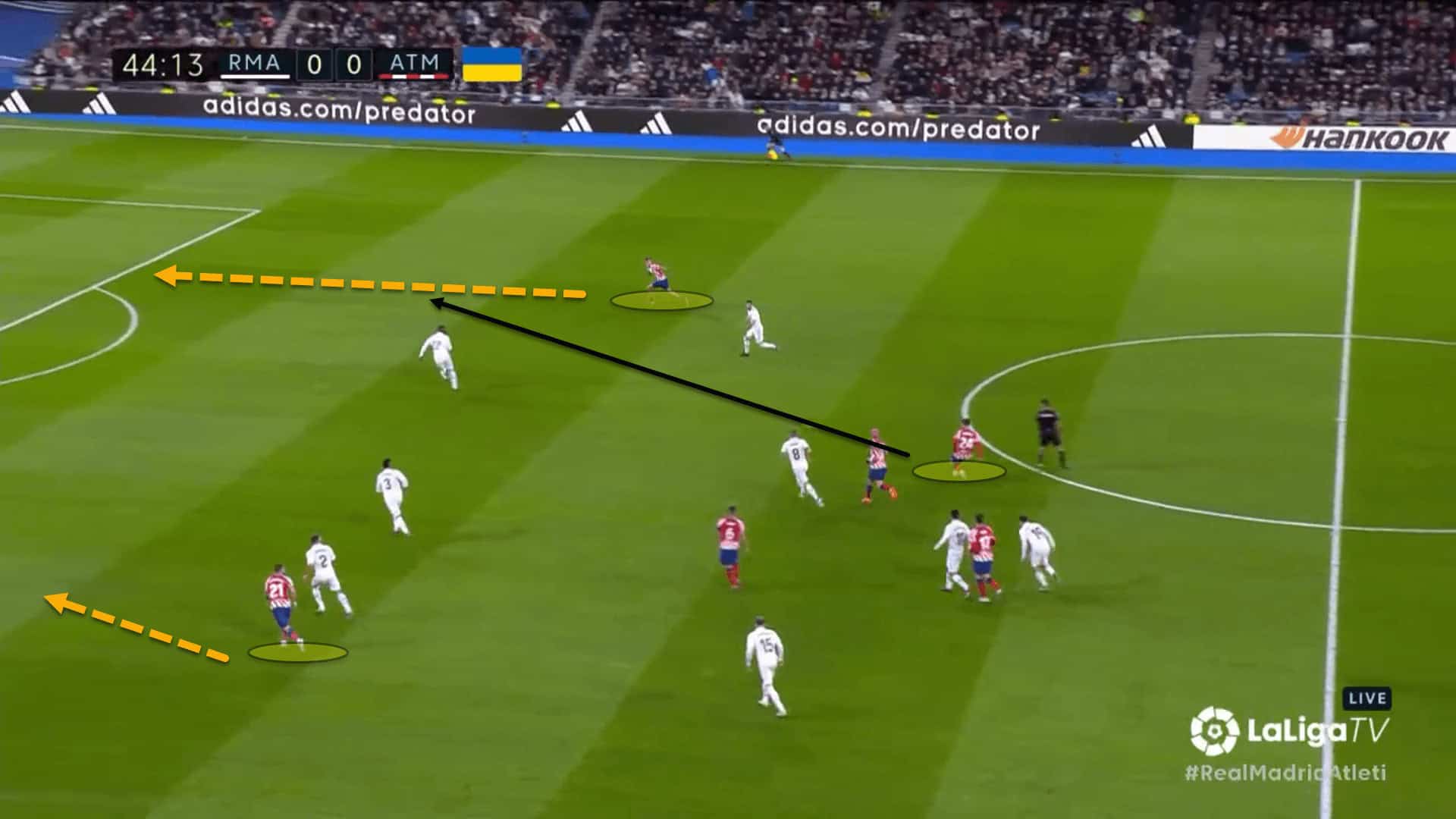 Atlético Madrid 2022/23: Diego Simeone’s tactical tweaks – scout report tactical analysis tactics