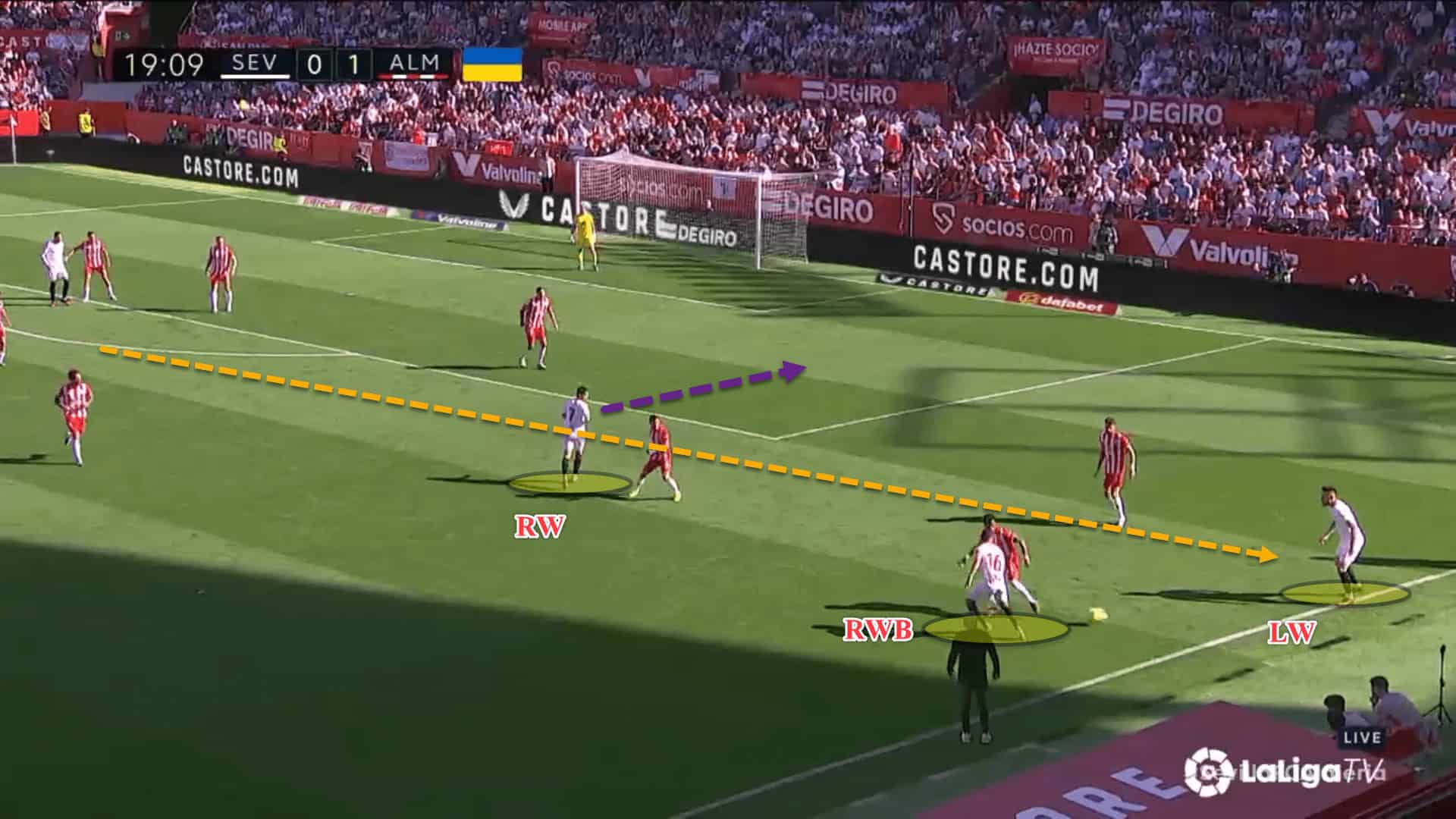 Sevilla 2022/23: Tactical struggles under Sampaoli – scout report tactical analysis tactics