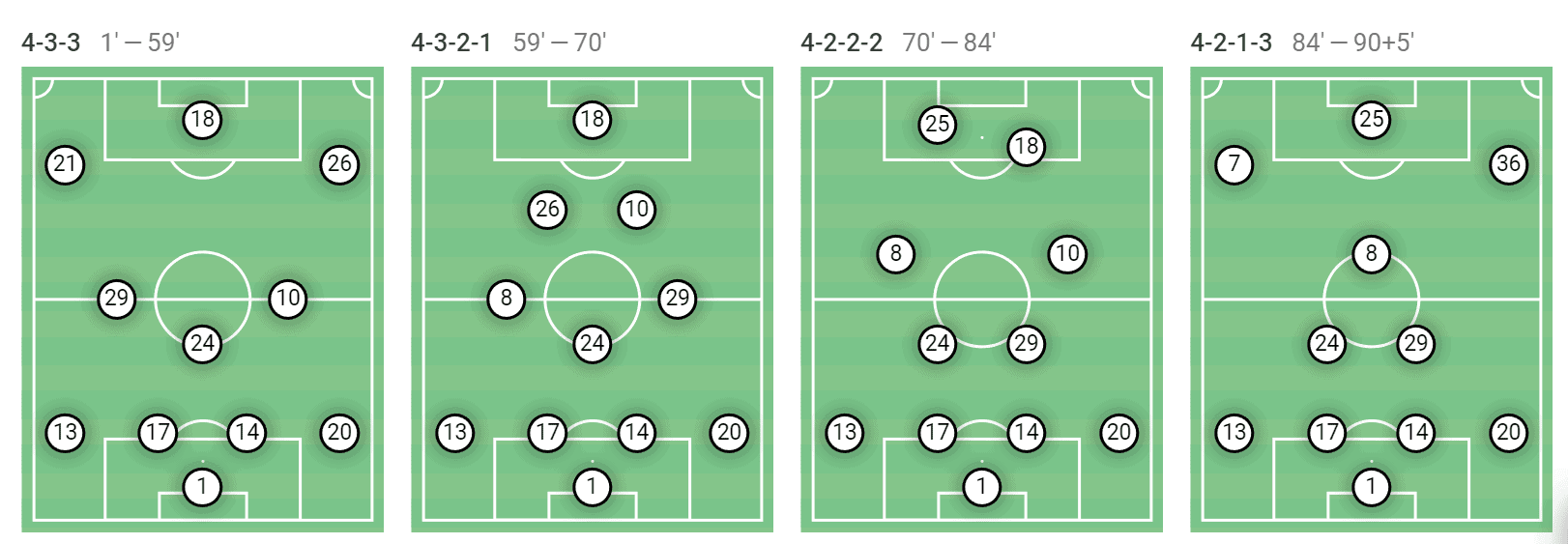 Martín Demichelis at River Plate 2023 – tactical analysis tactics