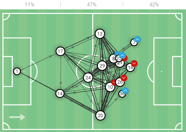 Martín Demichelis at River Plate 2023 – tactical analysis tactics