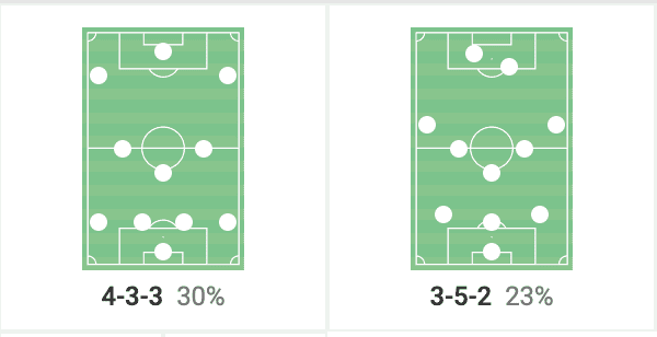 Brian Riemer at RSC Anderlecht: The Danish manager beginning to turn the fortunes of the Belgian giants around - tactical analysis scout report tactics